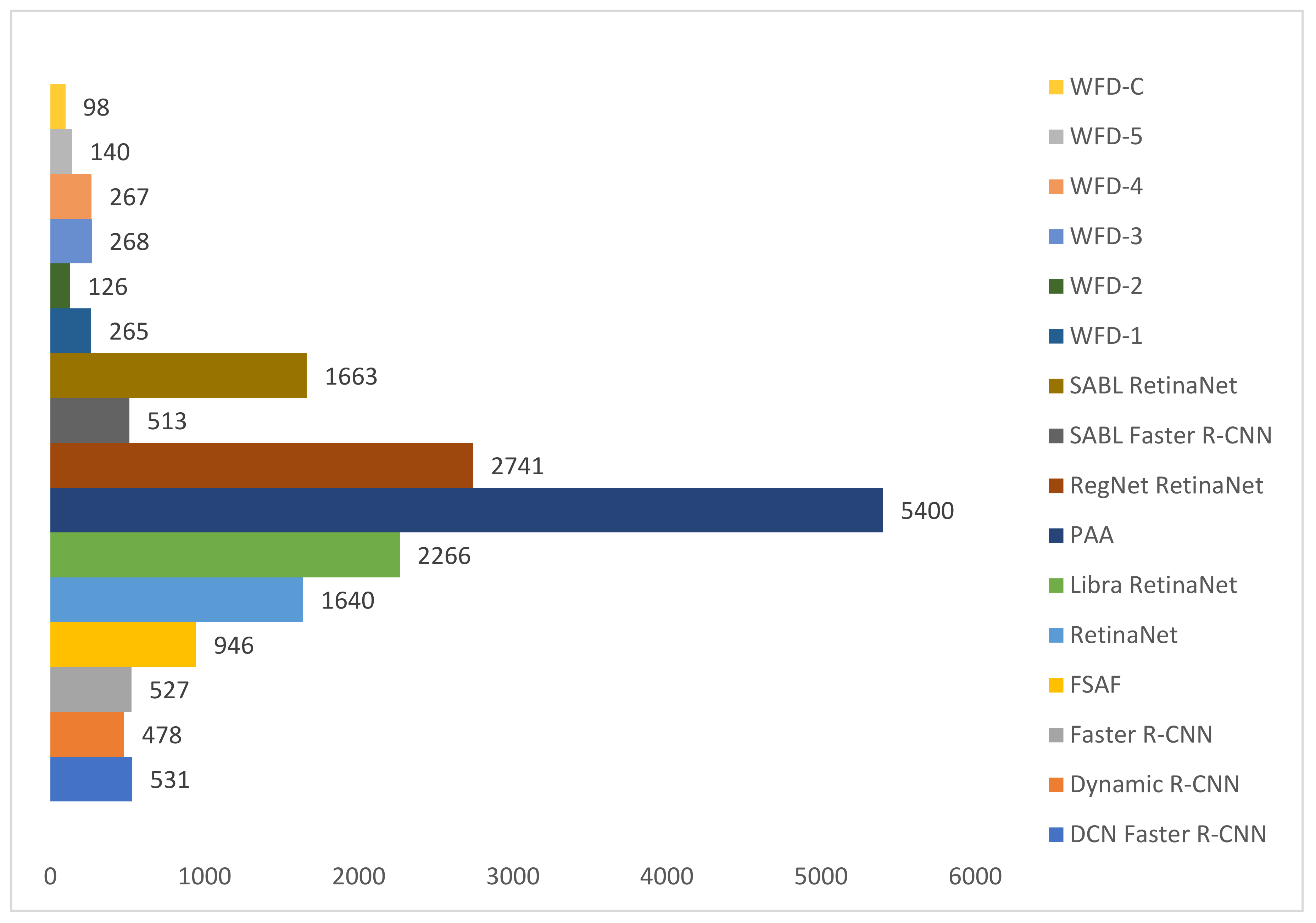 Sensors 22 01285 g022