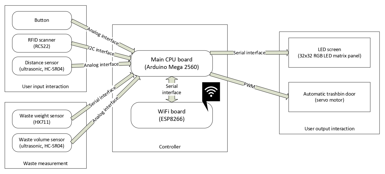 Sensors 22 01288 g001