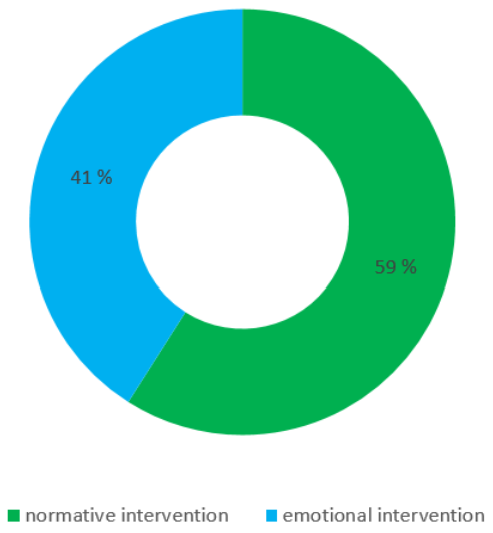 Sensors 22 01288 g004