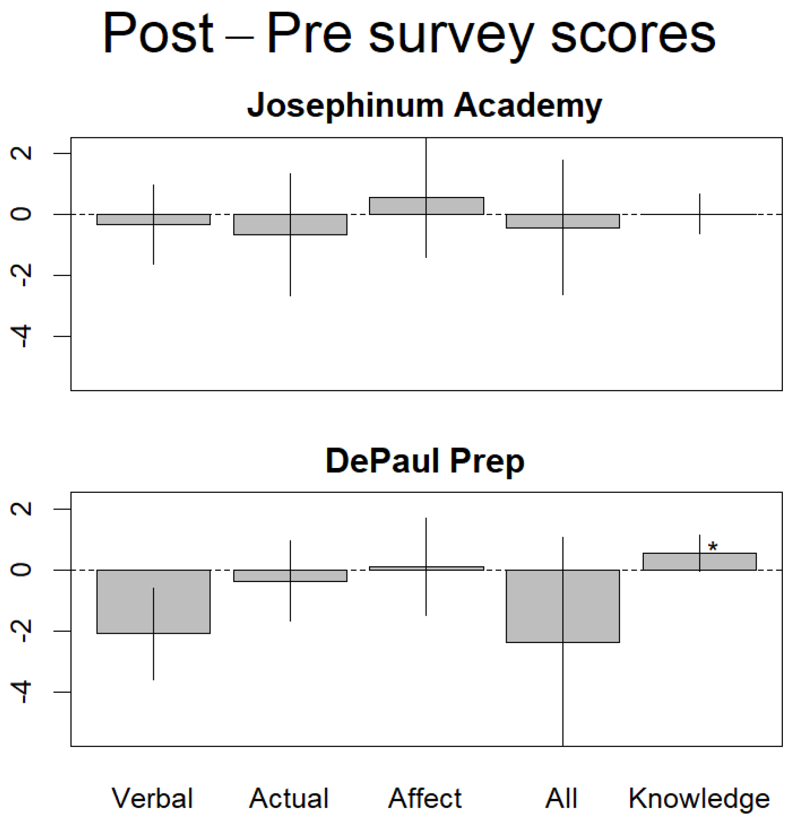Sensors 22 01295 g002