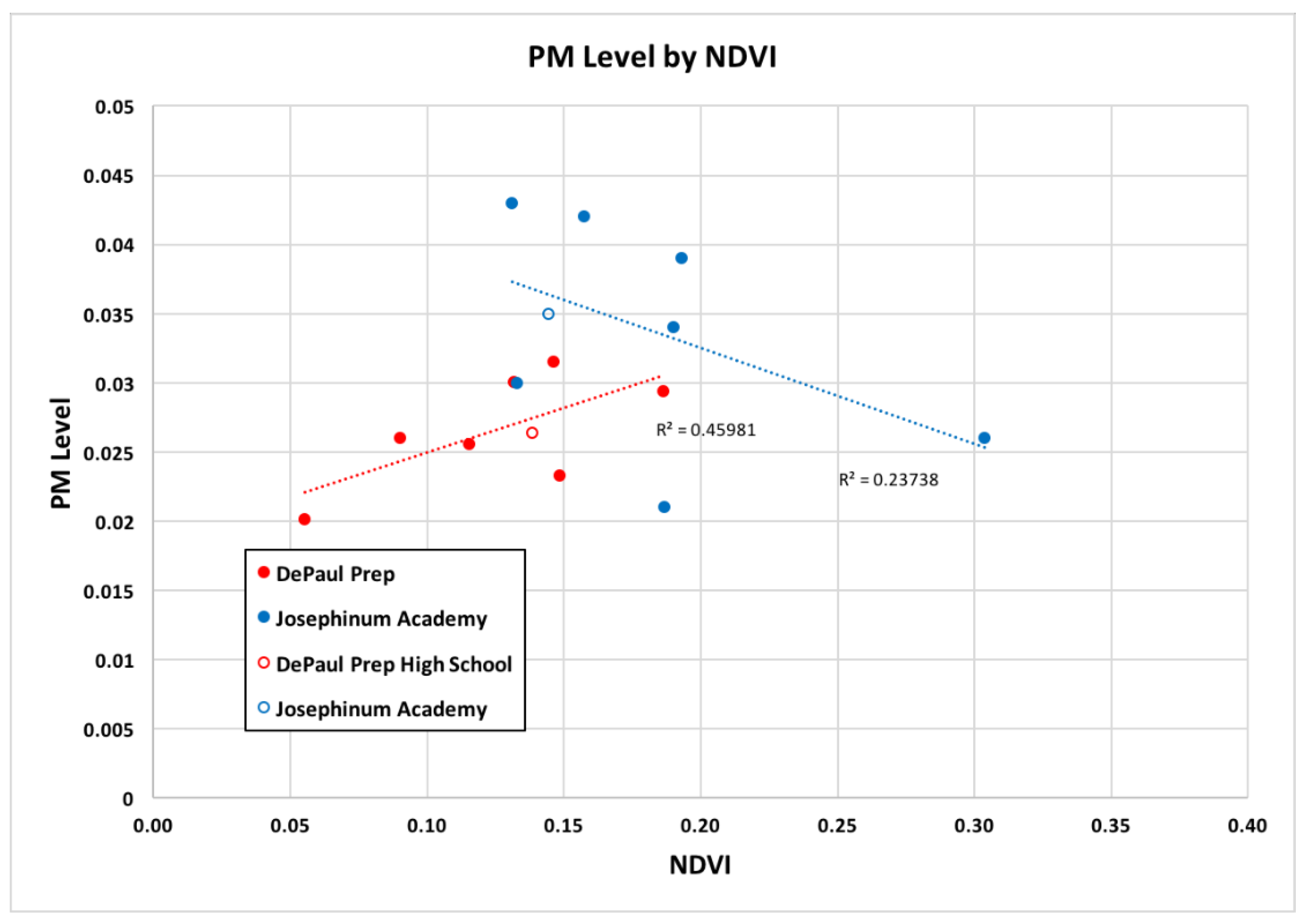 Sensors 22 01295 g003