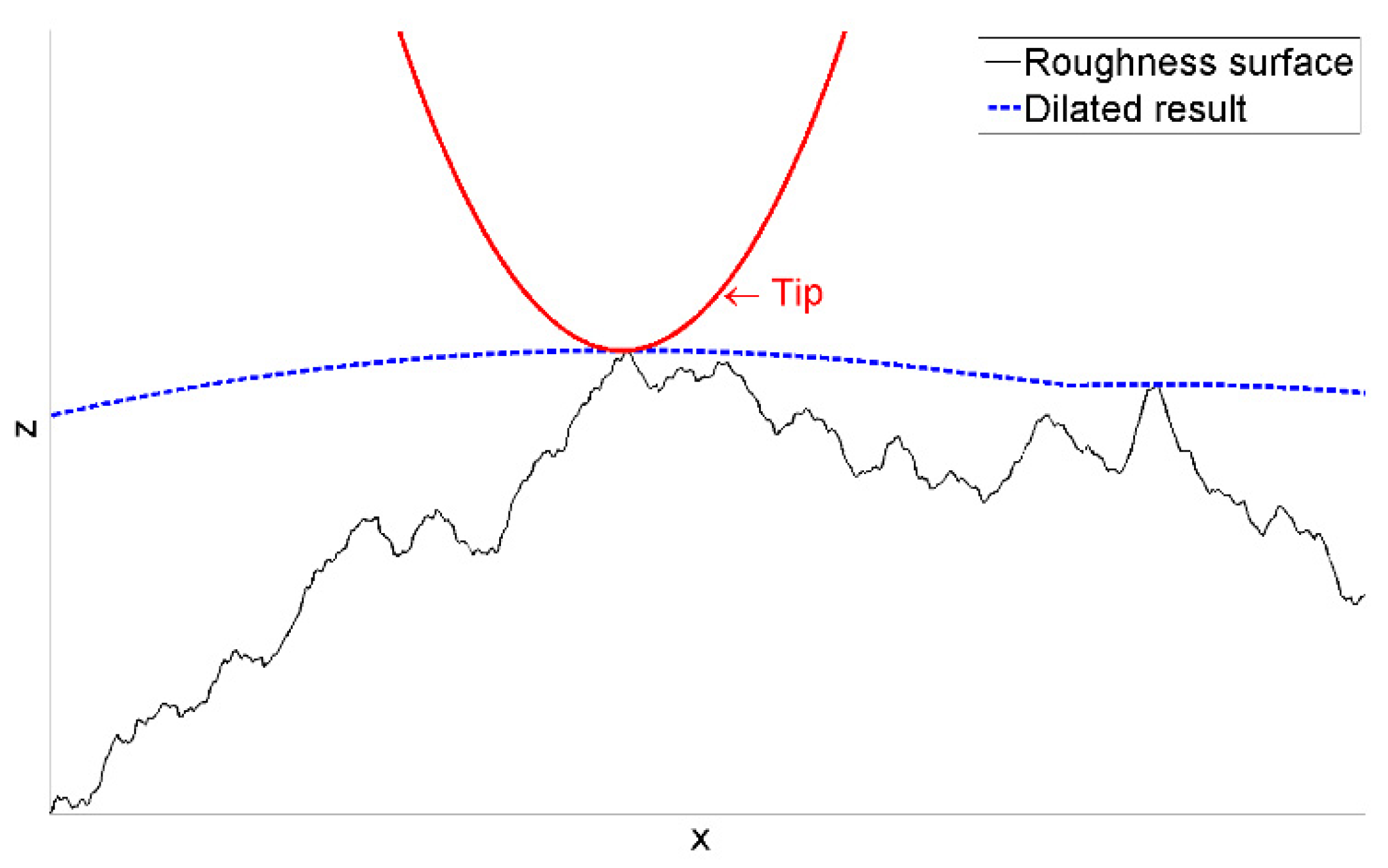 Sensors 22 01298 g003 Sensors 22 01298 g003