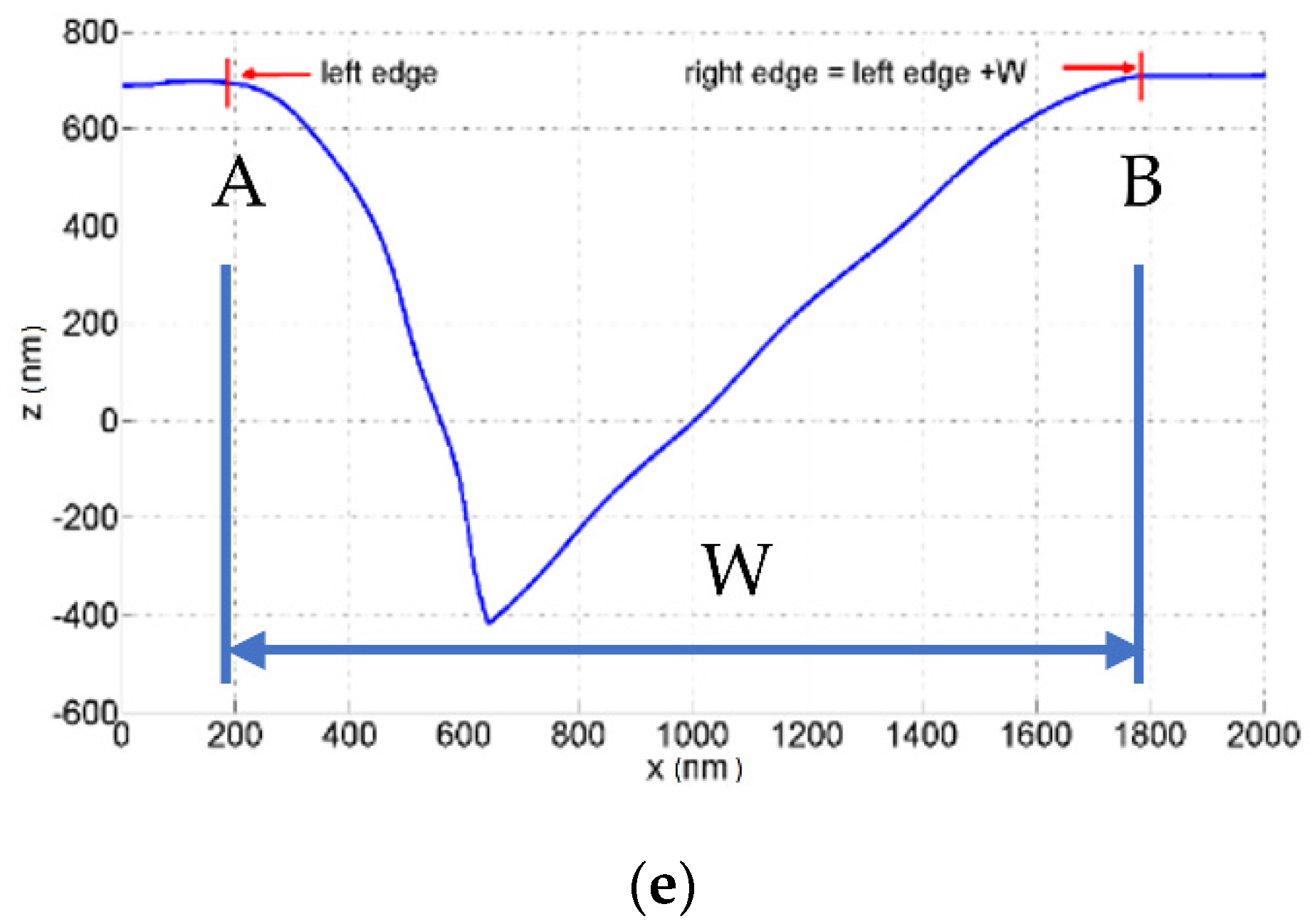 Sensors 22 01298 g006b Sensors 22 01298 g006b