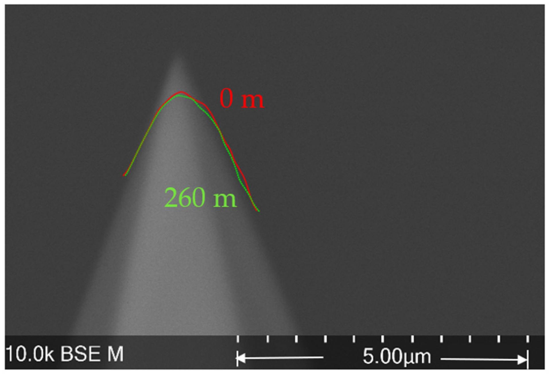 Sensors 22 01298 g009 Sensors 22 01298 g009