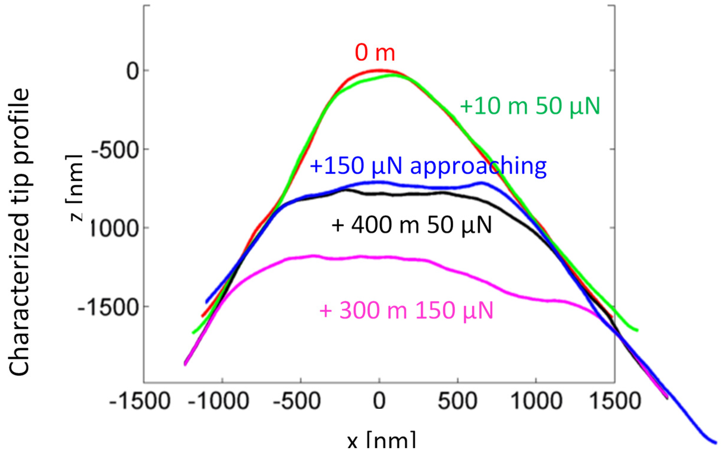 Sensors 22 01298 g010 Sensors 22 01298 g010