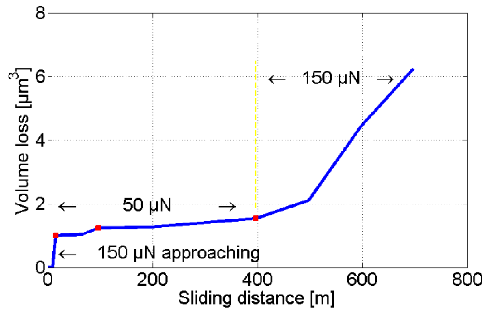 Sensors 22 01298 g011 Sensors 22 01298 g011