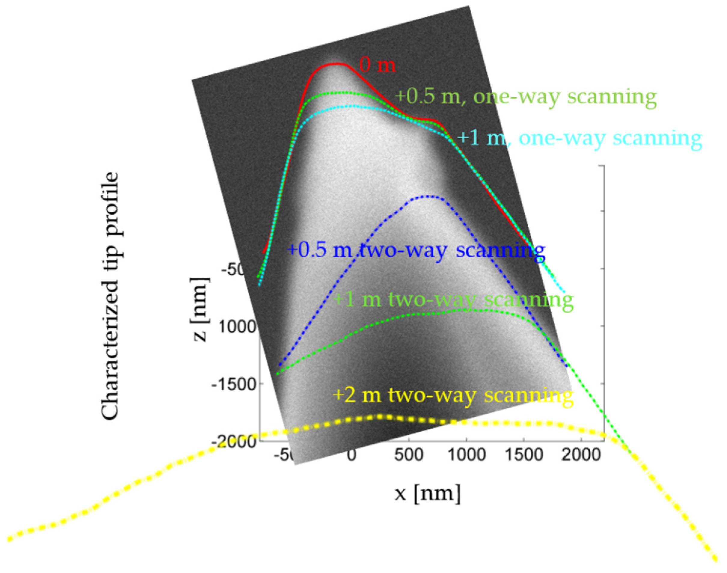 Sensors 22 01298 g012 Sensors 22 01298 g012
