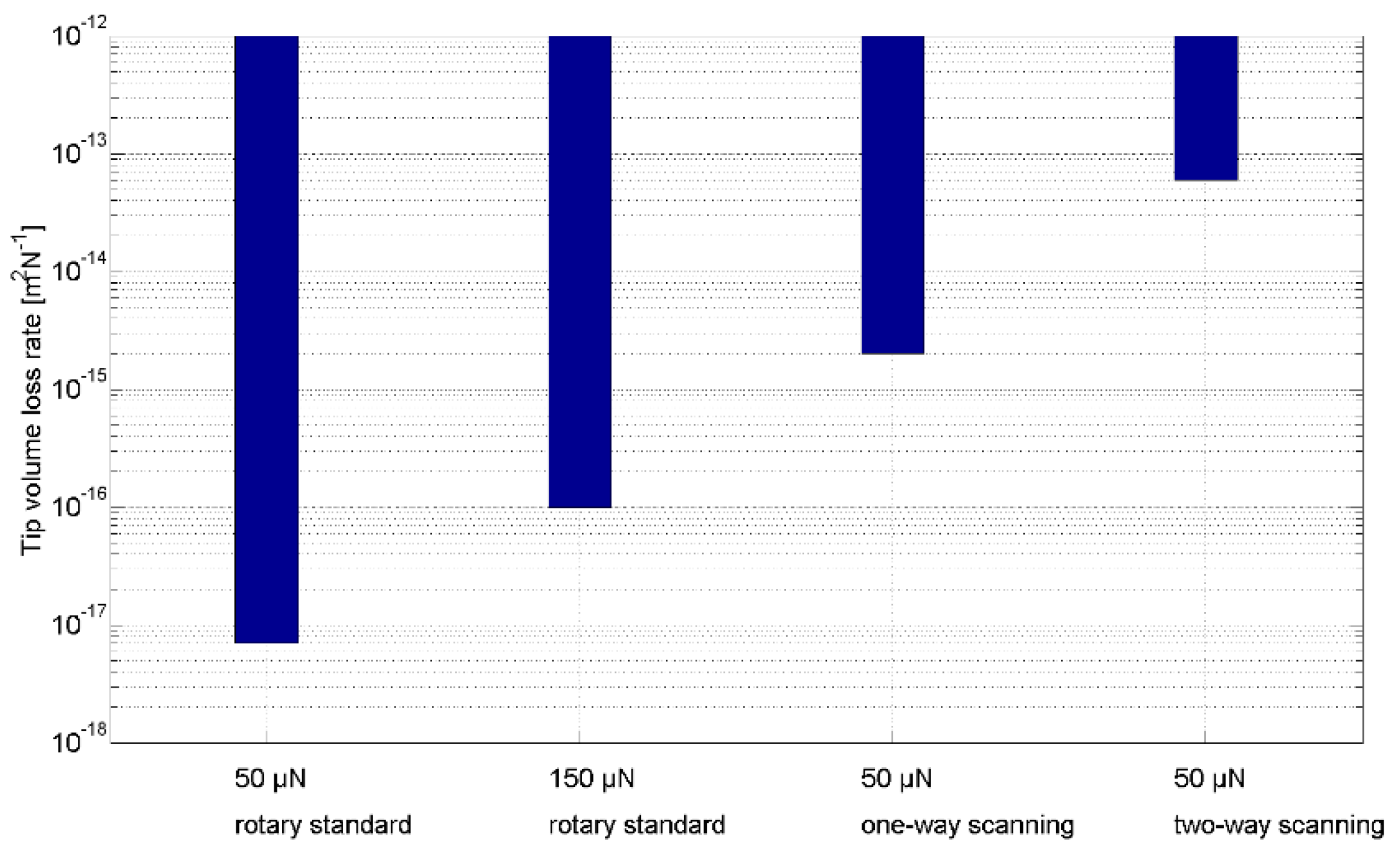 Sensors 22 01298 g013 Sensors 22 01298 g013