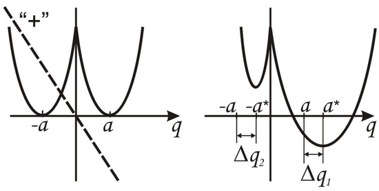 Sensors 22 01300 g0a1 550