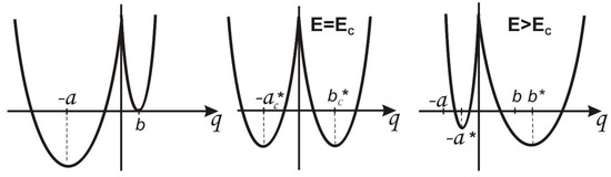 Sensors 22 01300 g0a2 550