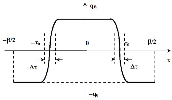 Sensors 22 01300 g0a4 550