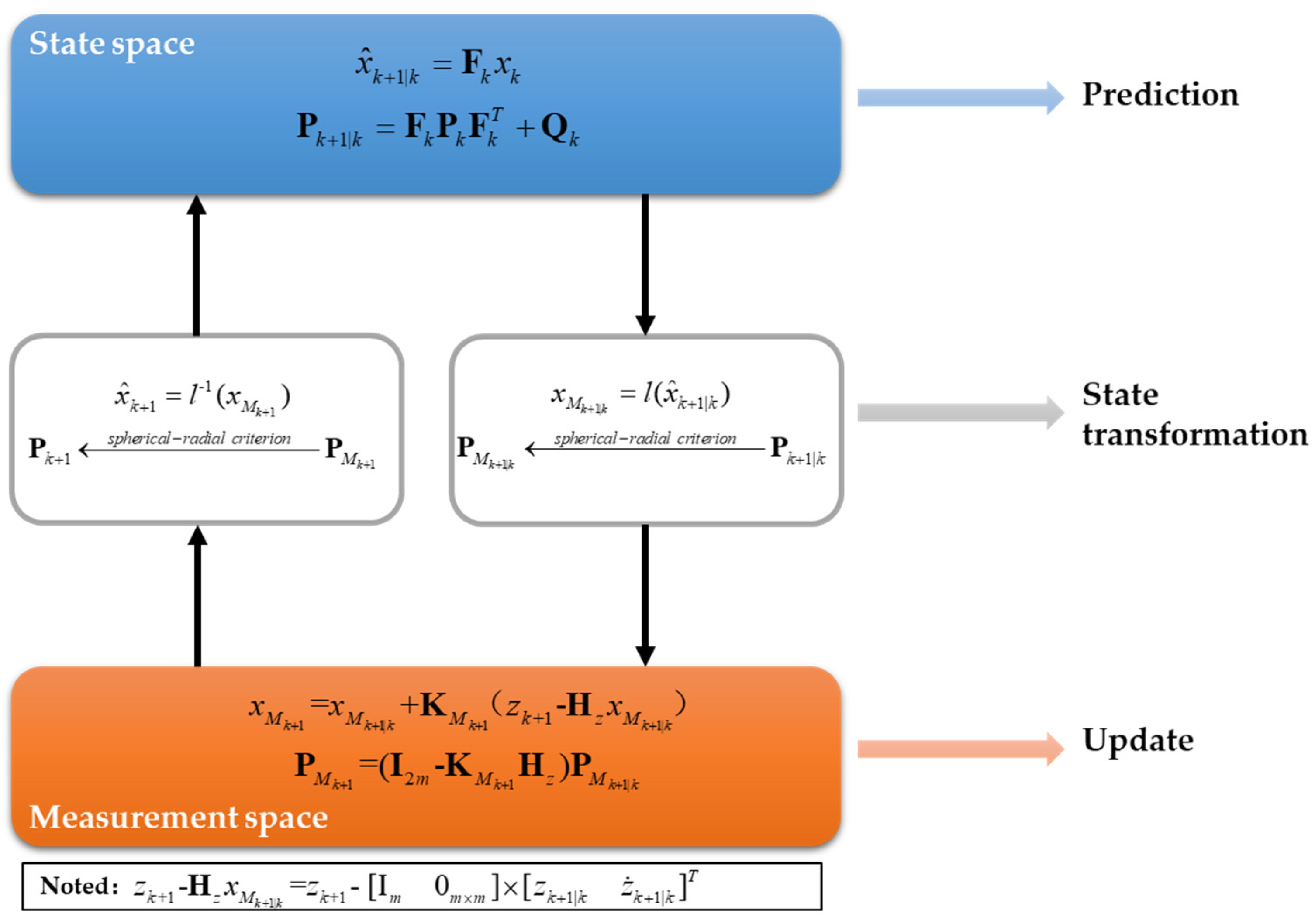 Sensors 22 01302 g002