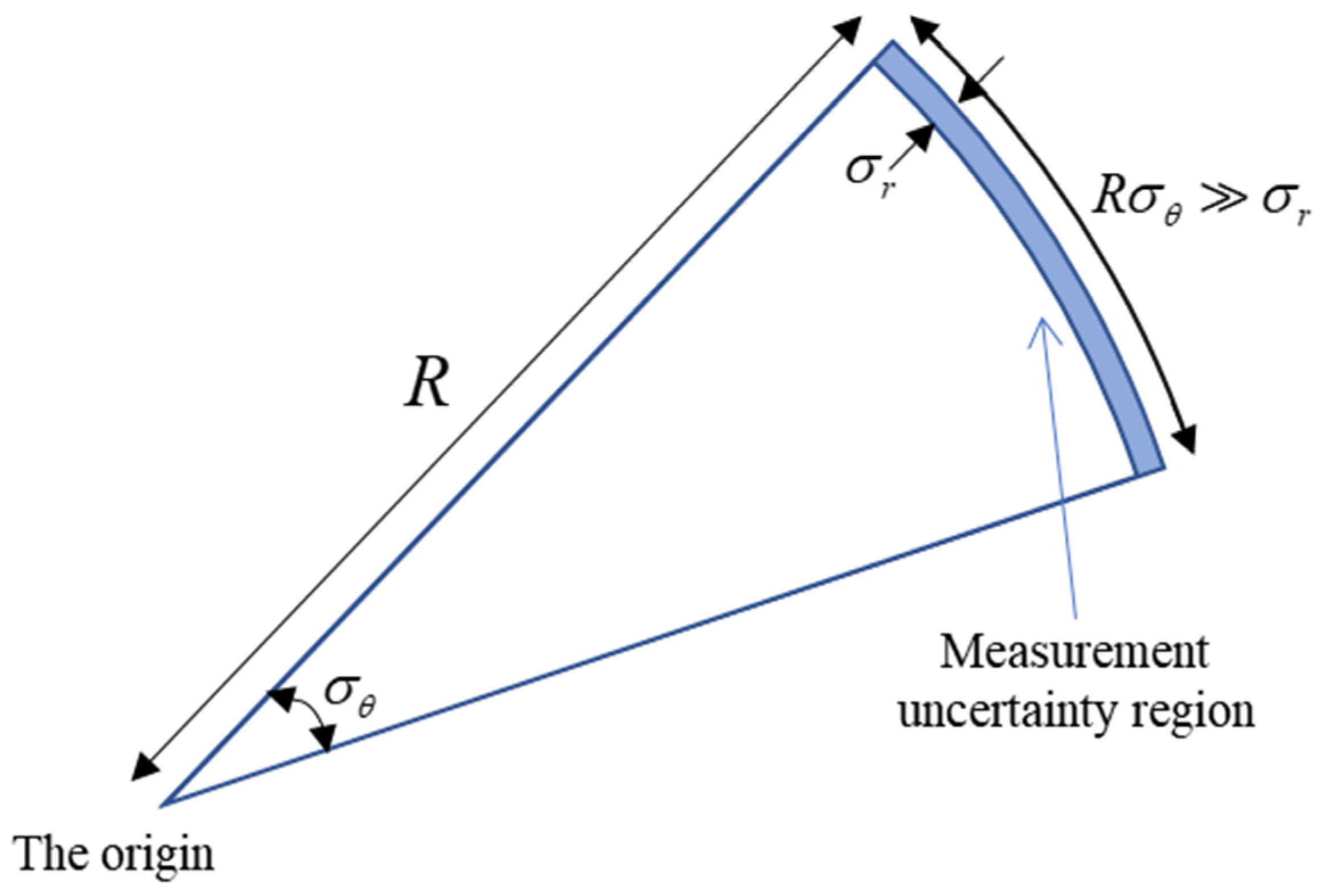 Sensors 22 01302 g003