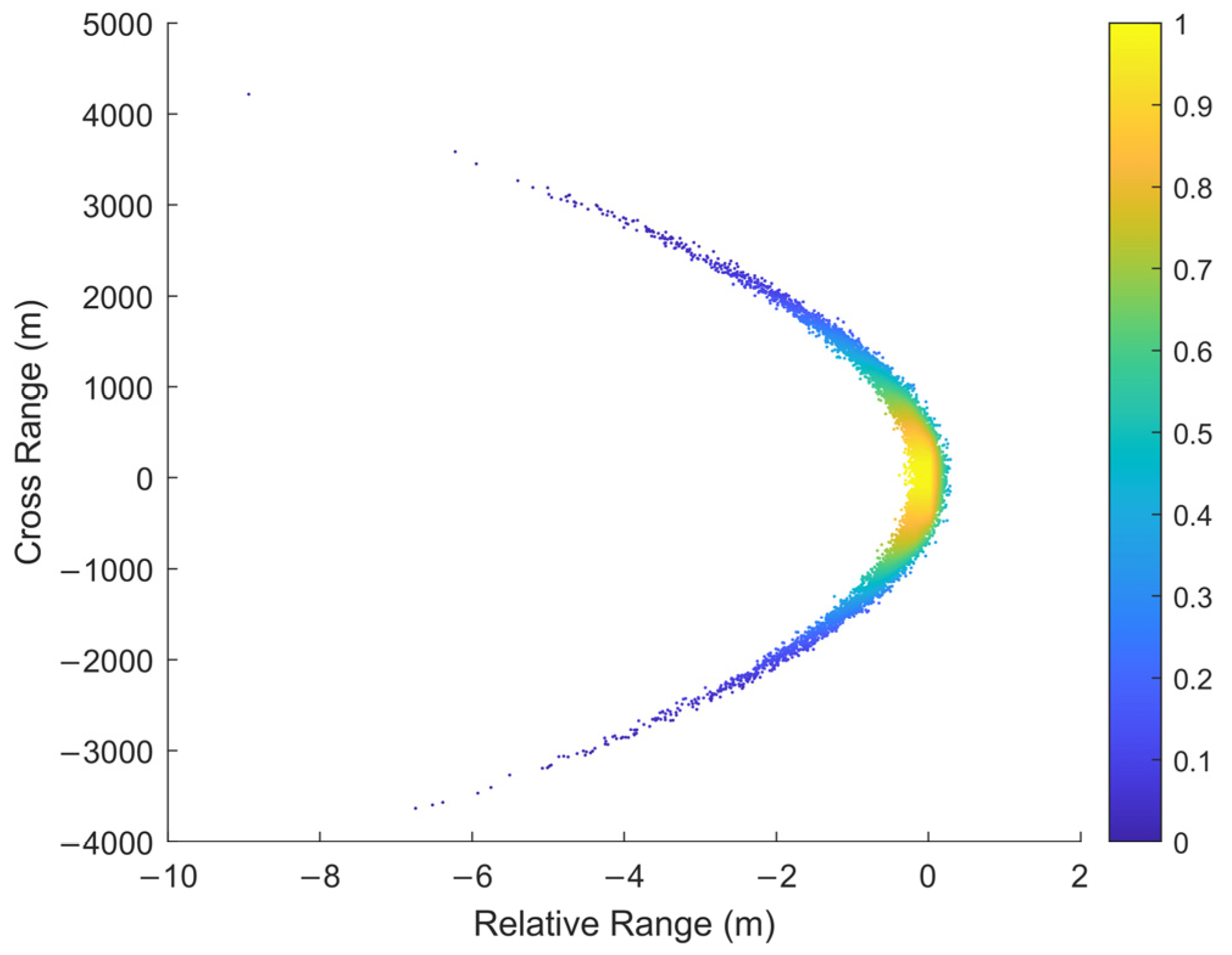 Sensors 22 01302 g004
