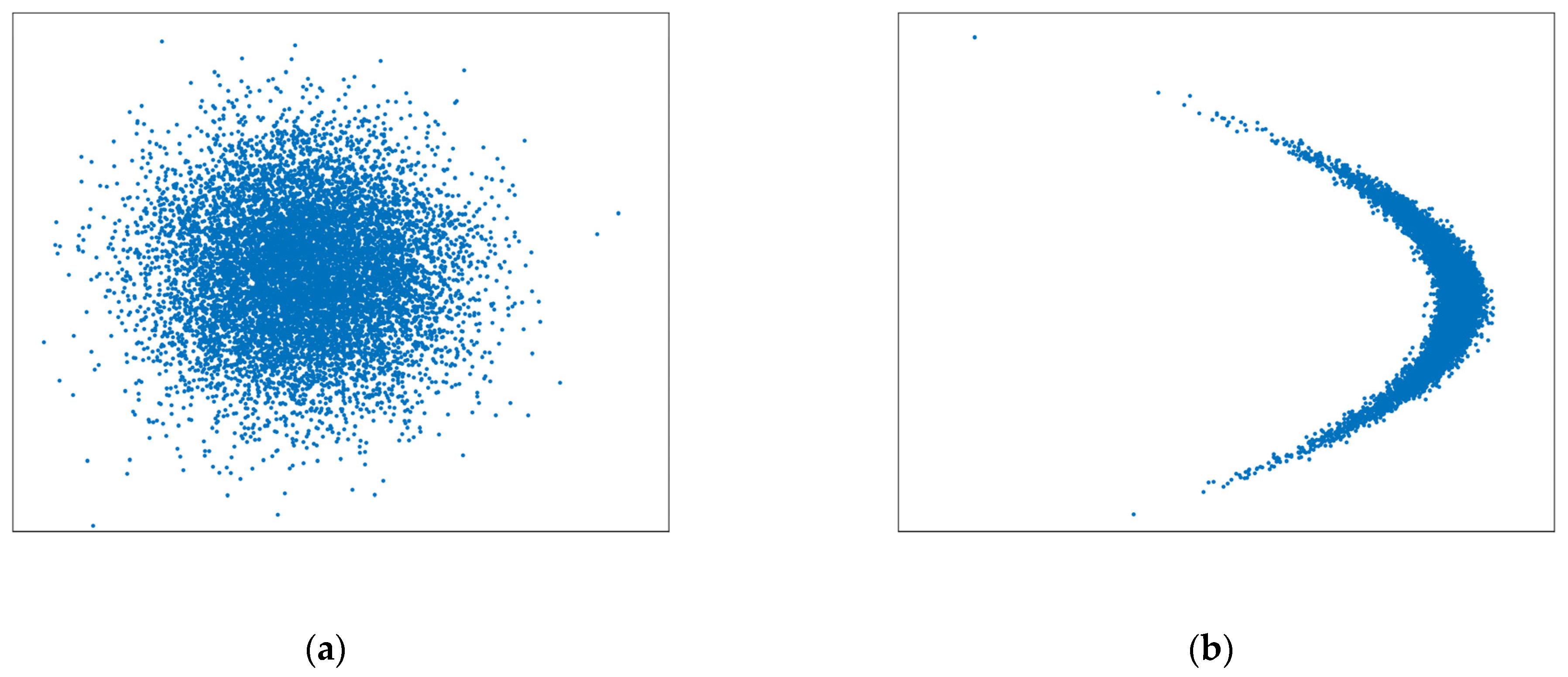 Sensors 22 01302 g005