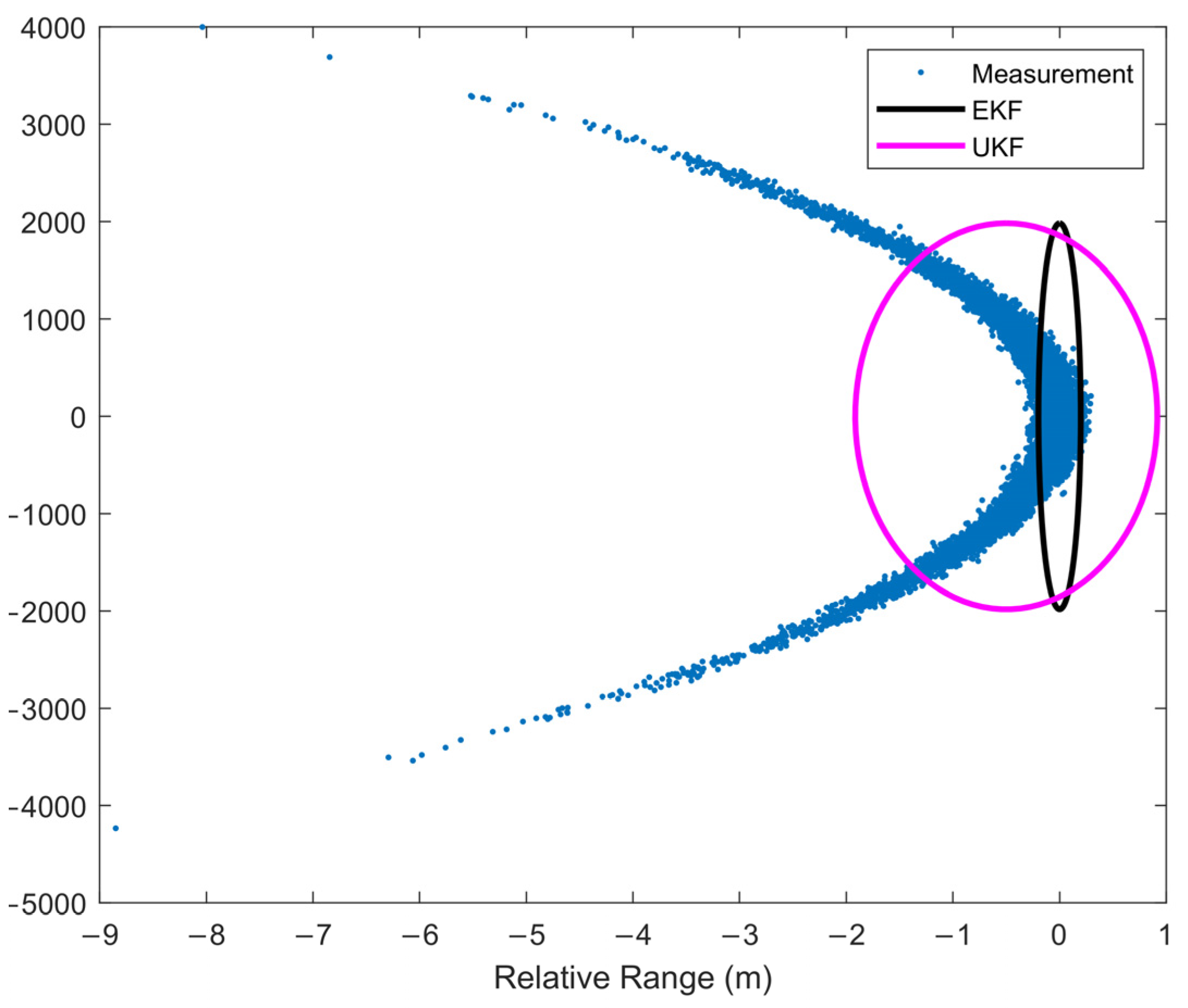 Sensors 22 01302 g006