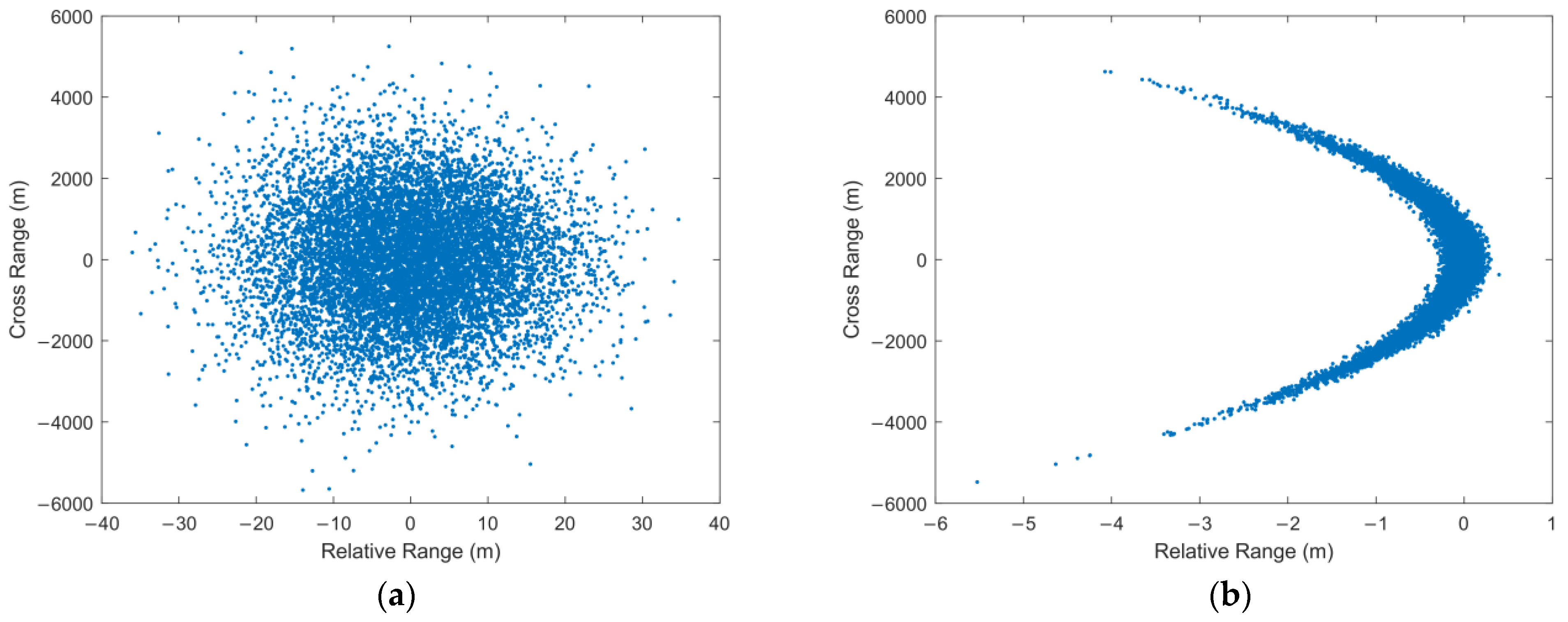 Sensors 22 01302 g007