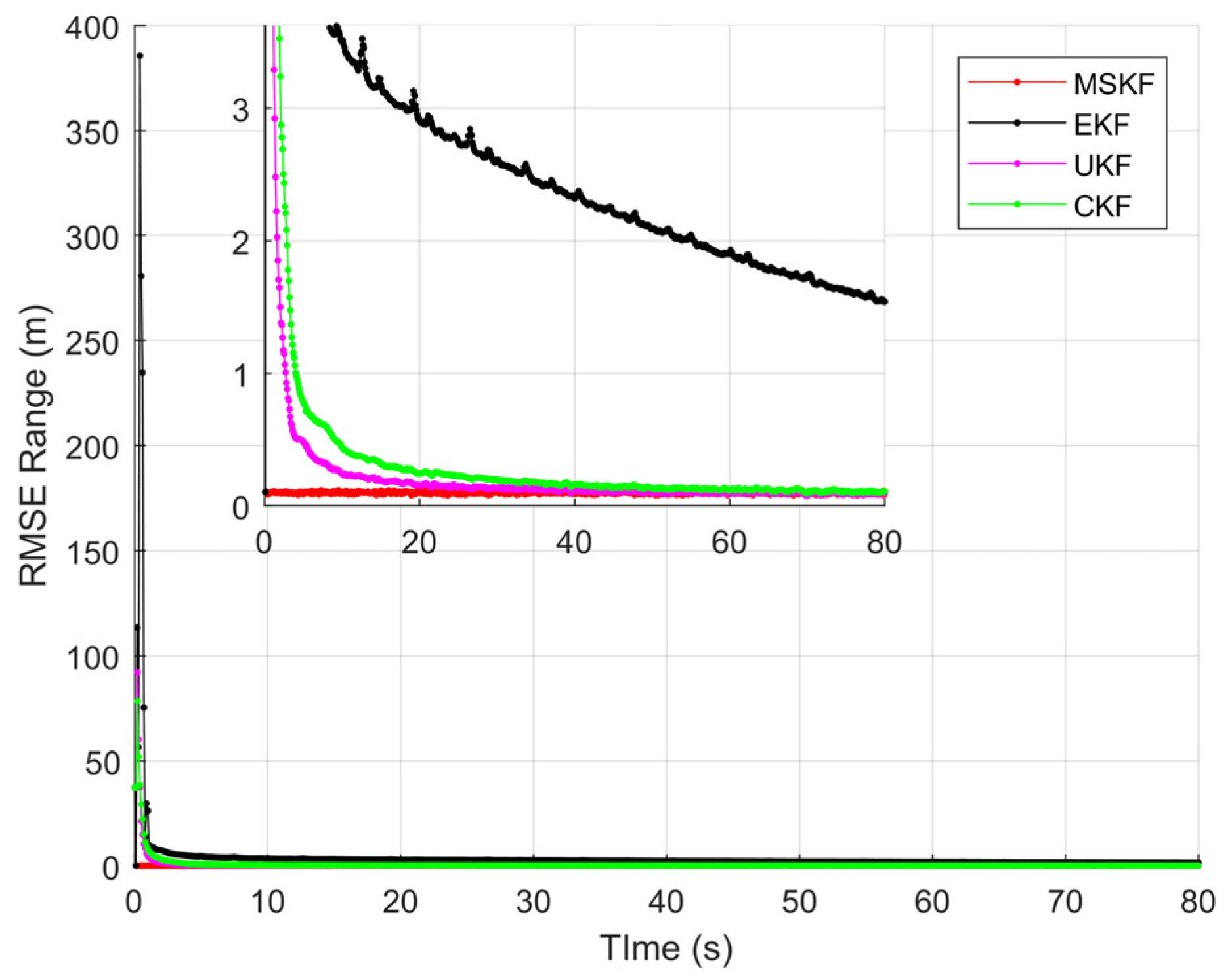 Sensors 22 01302 g008