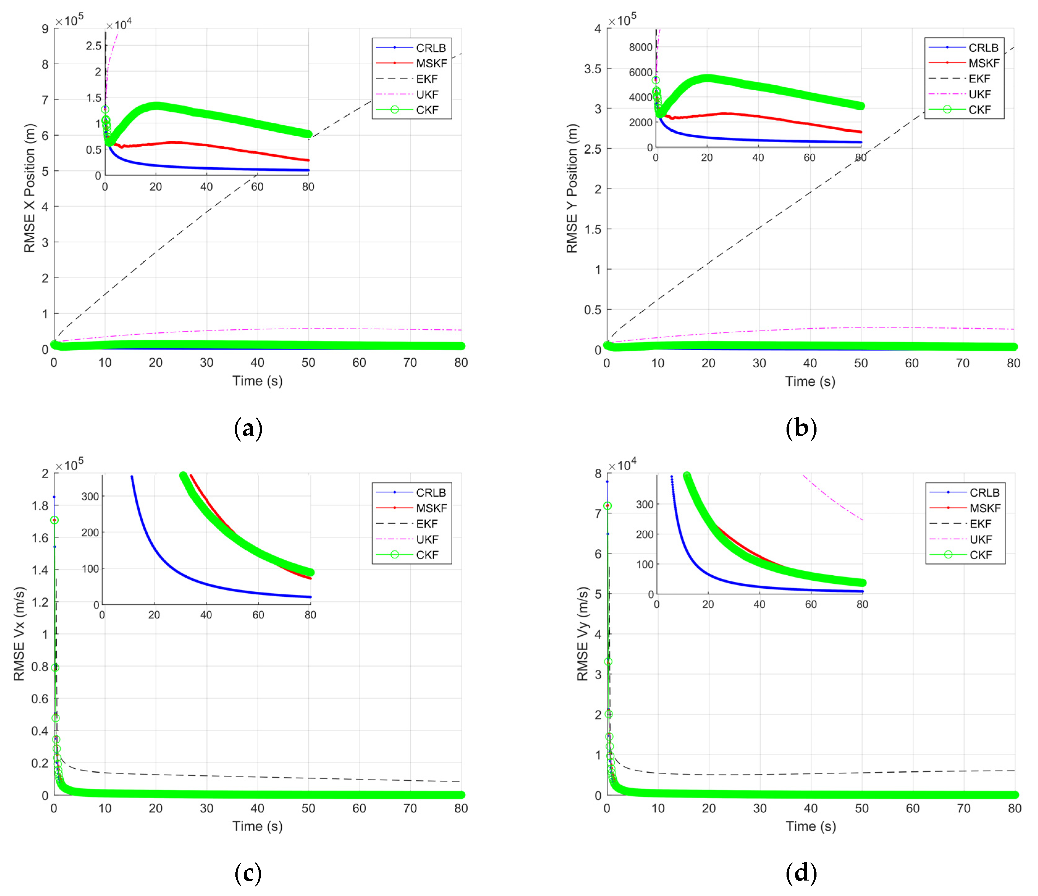 Sensors 22 01302 g010