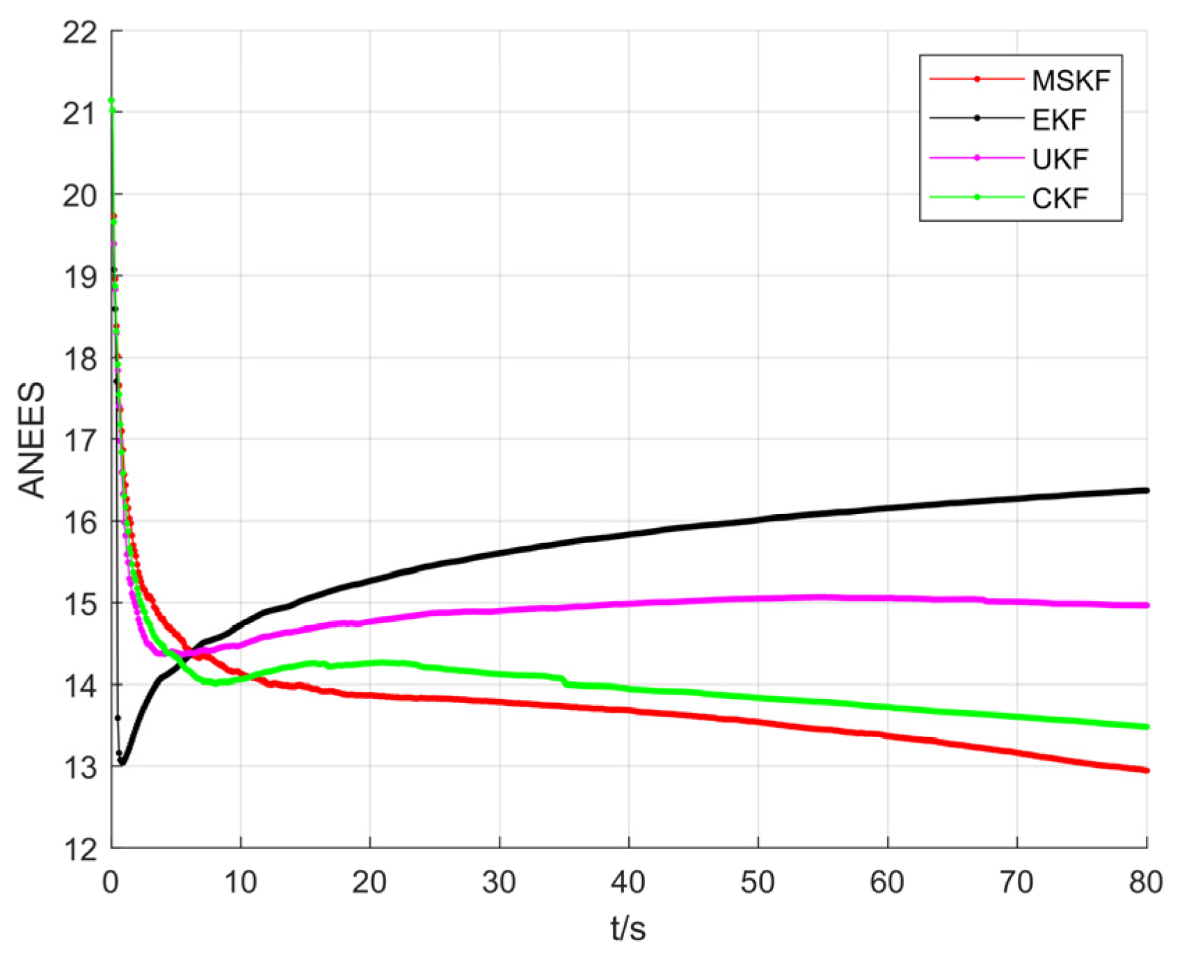 Sensors 22 01302 g011
