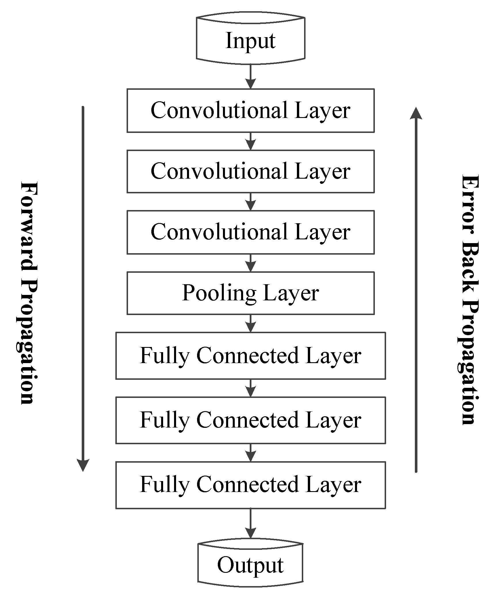 Sensors 22 01305 g001