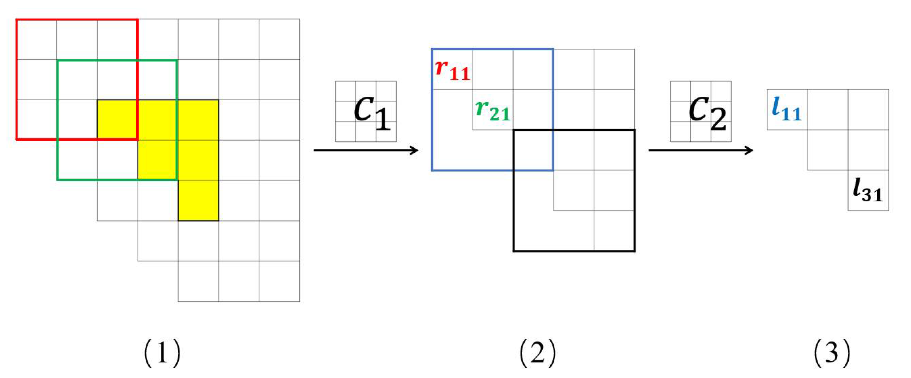 Sensors 22 01305 g003