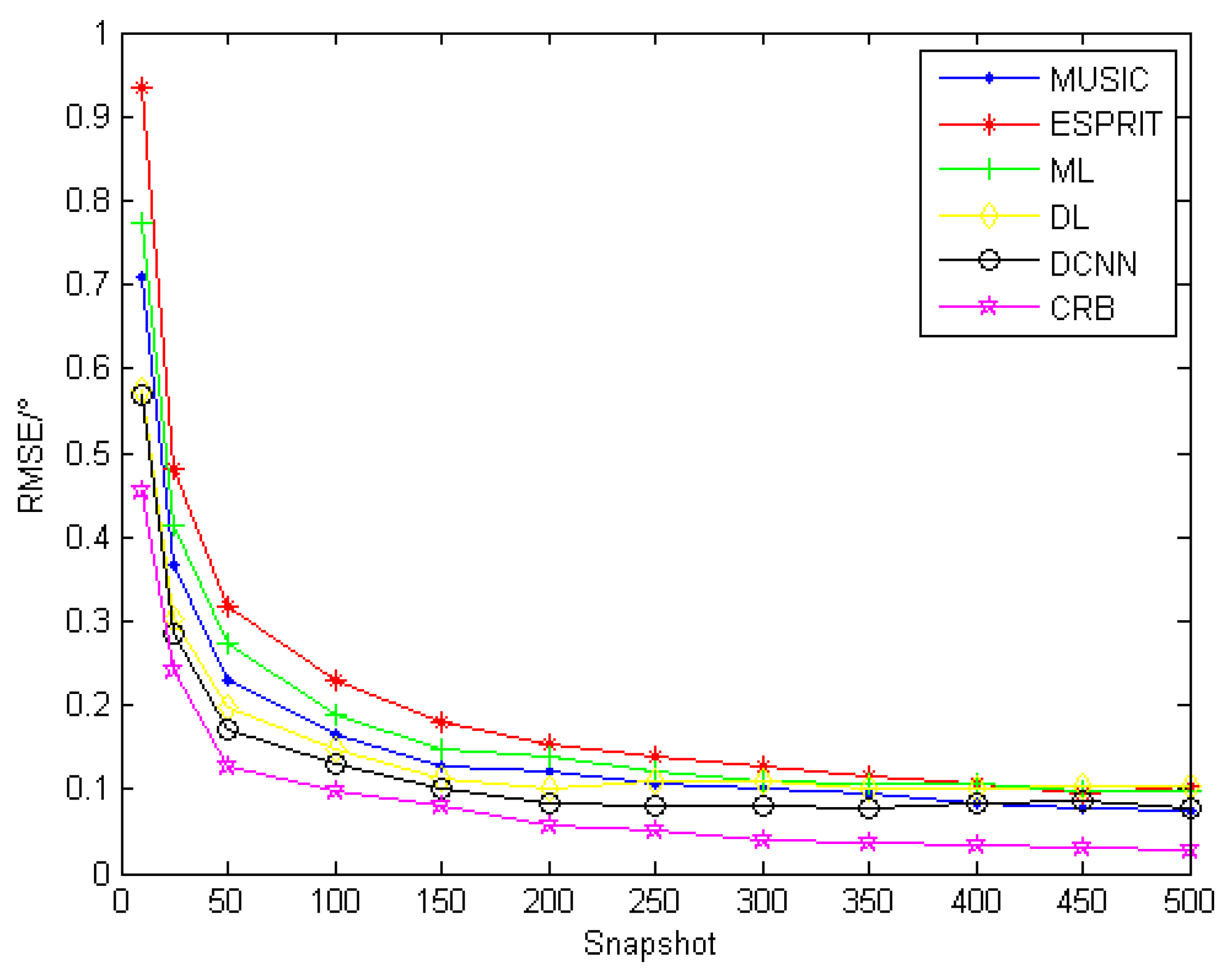 Sensors 22 01305 g006