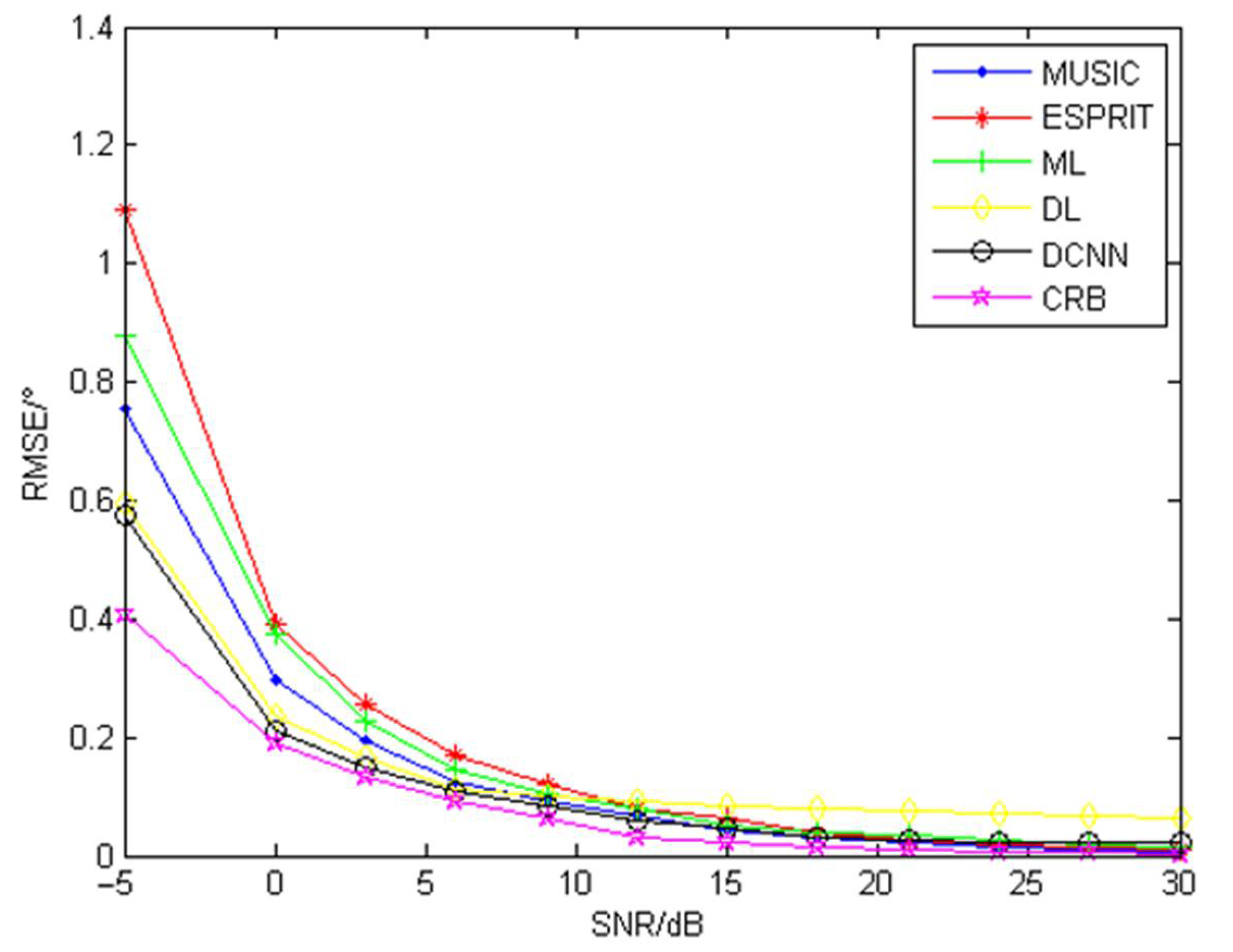 Sensors 22 01305 g007