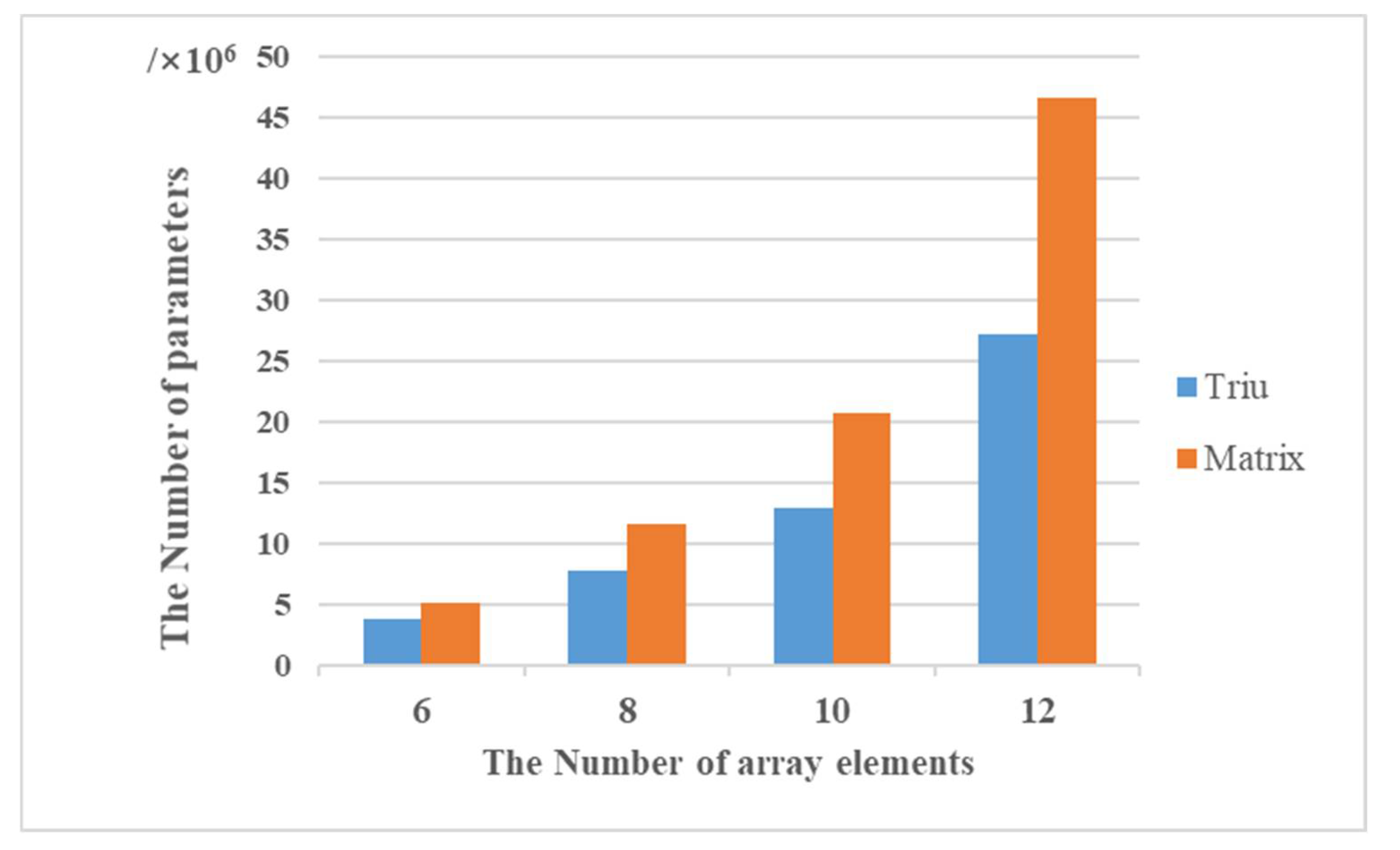 Sensors 22 01305 g008