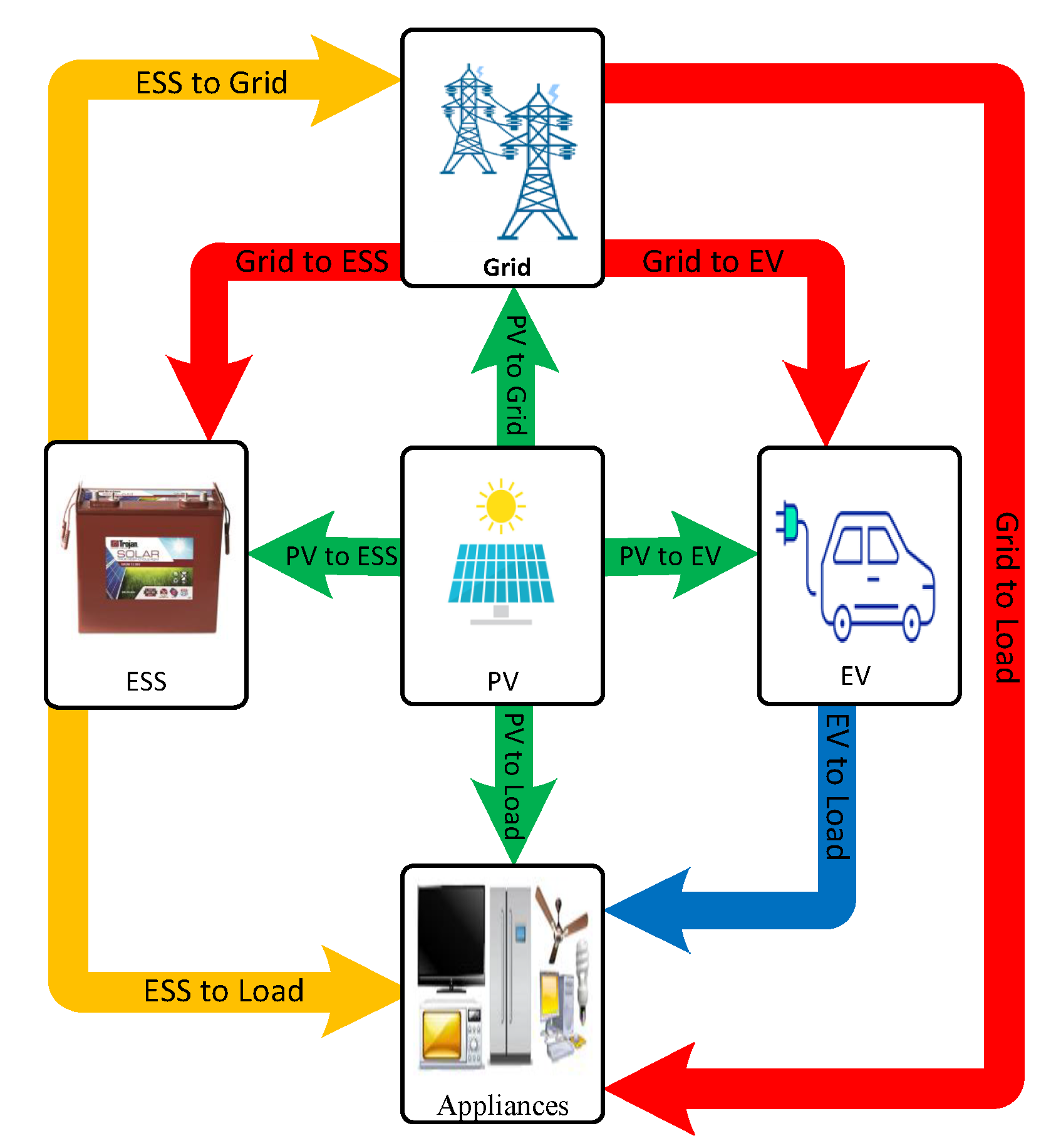 Sensors 22 01306 g002