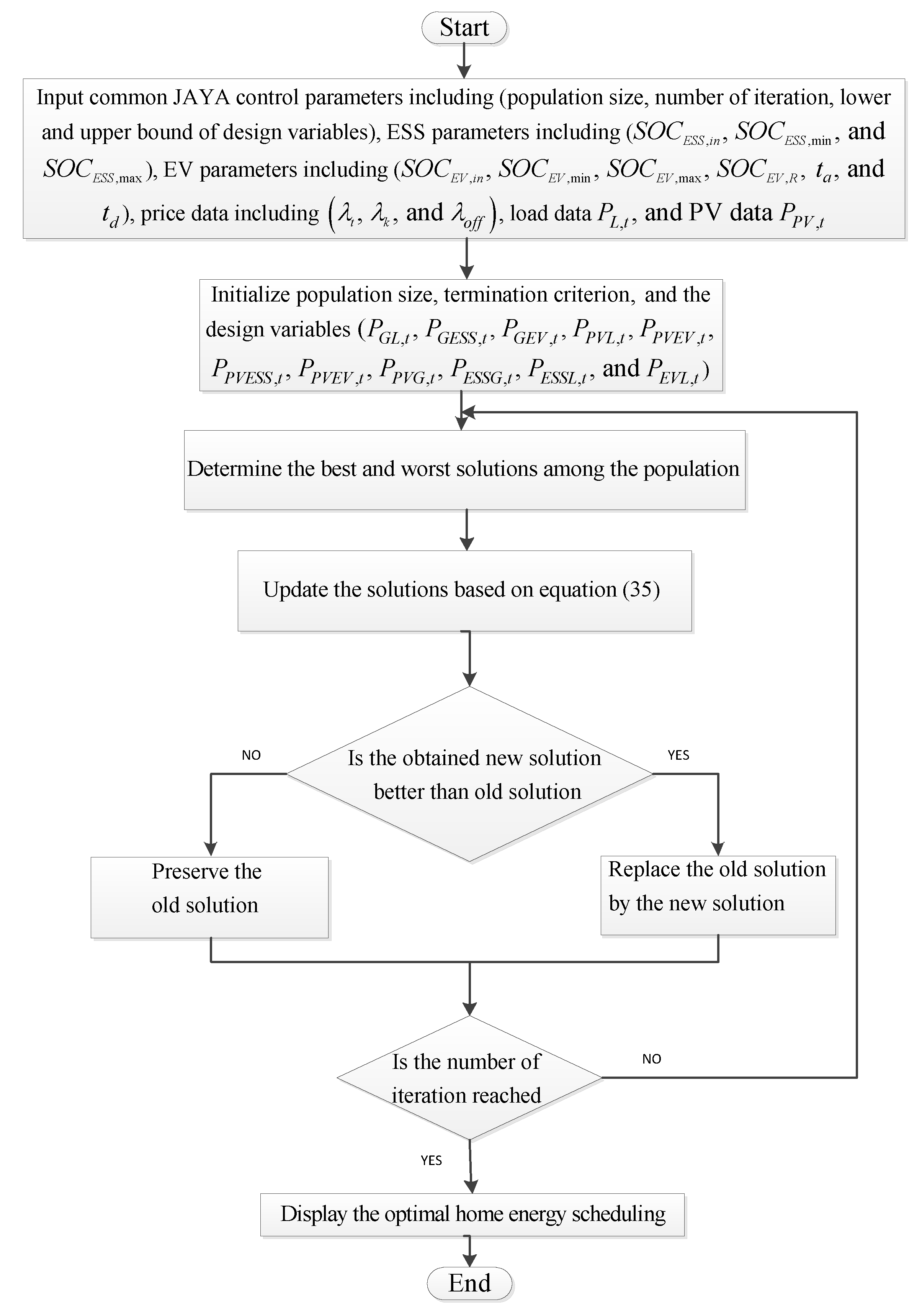 Sensors 22 01306 g003
