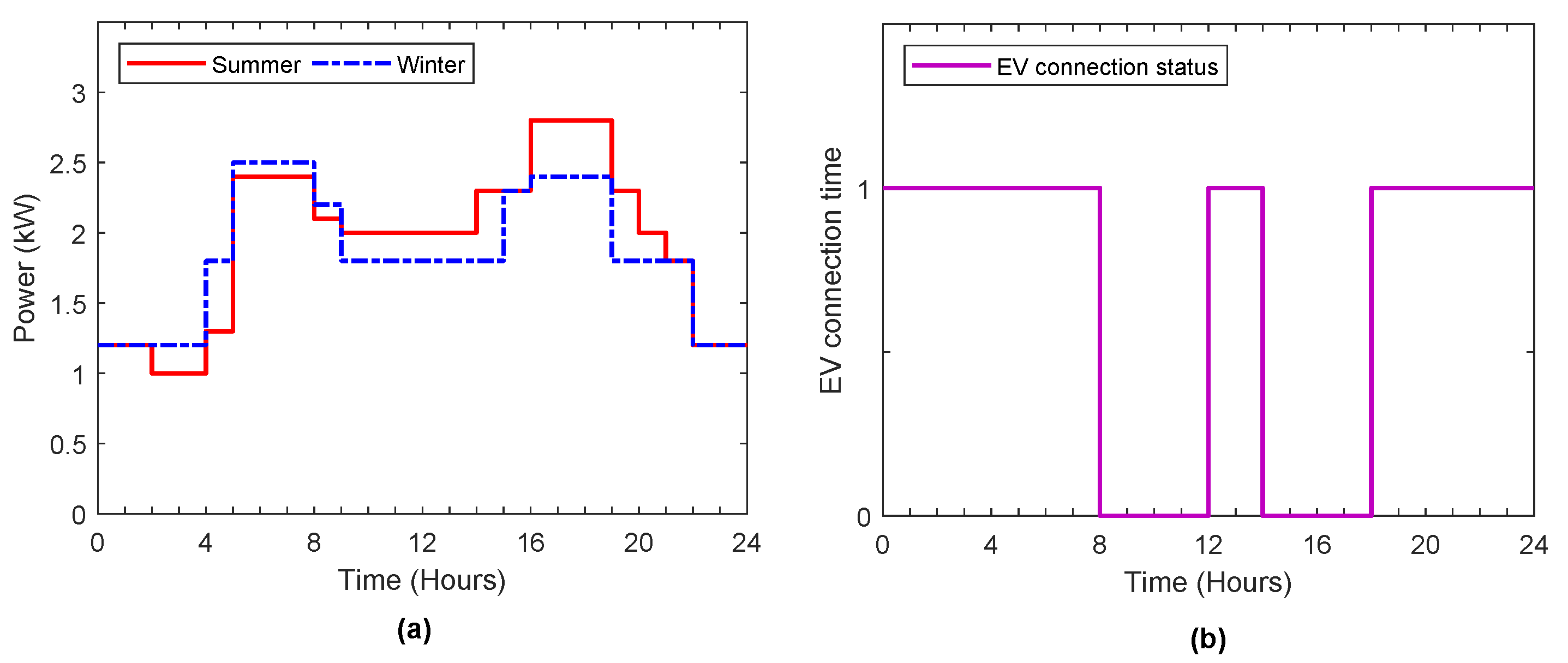 Sensors 22 01306 g005