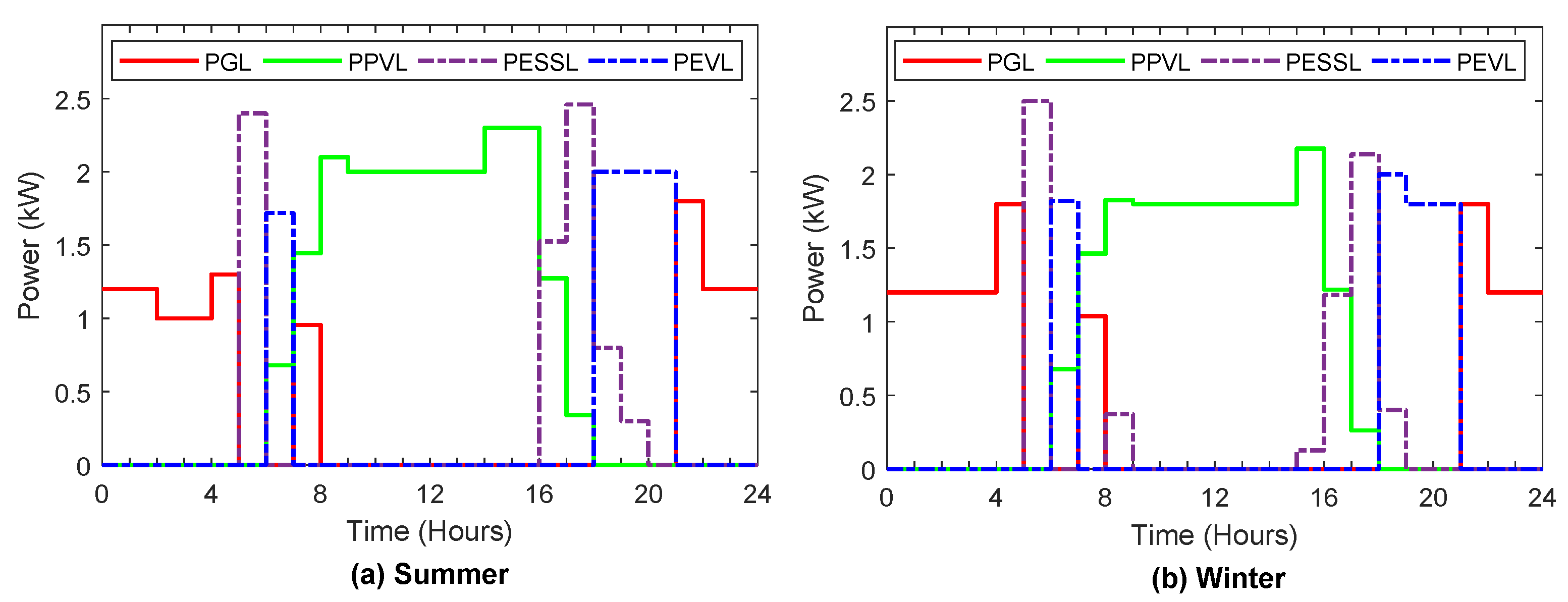 Sensors 22 01306 g006