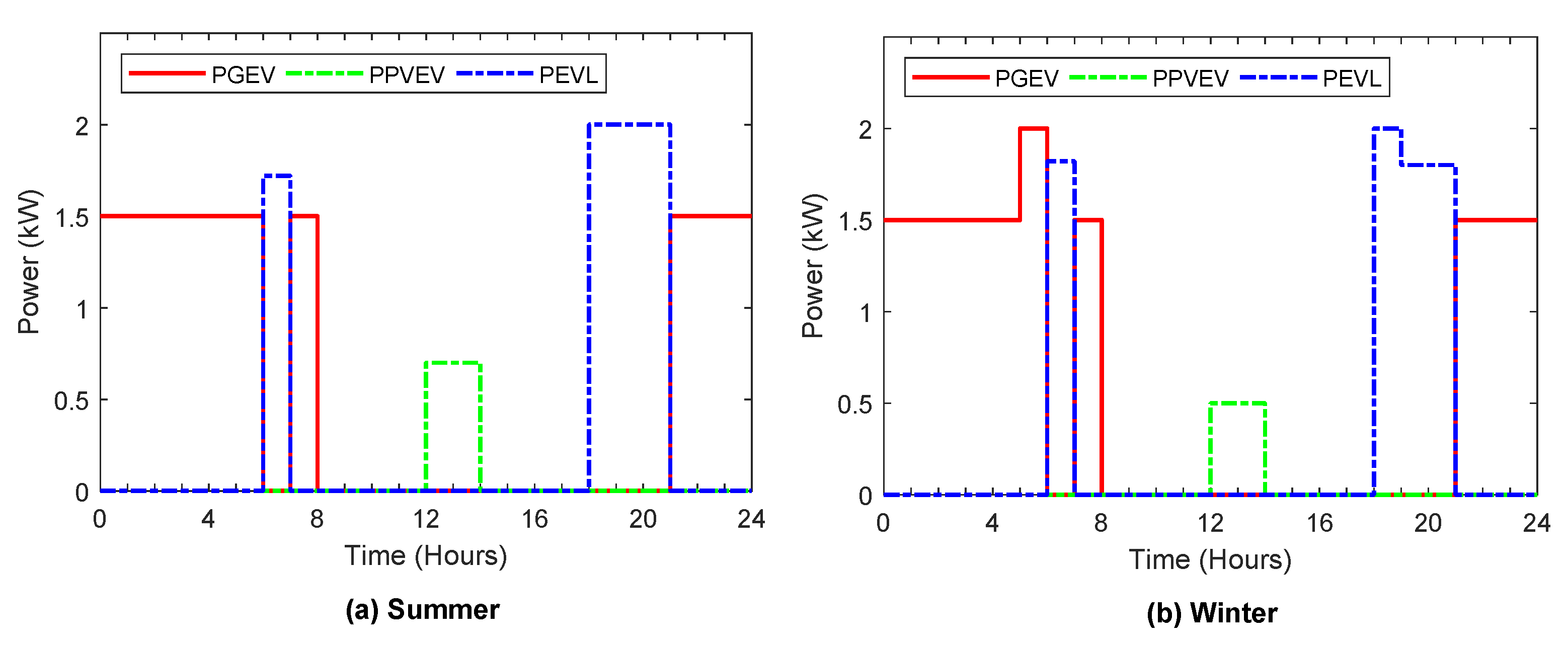 Sensors 22 01306 g008
