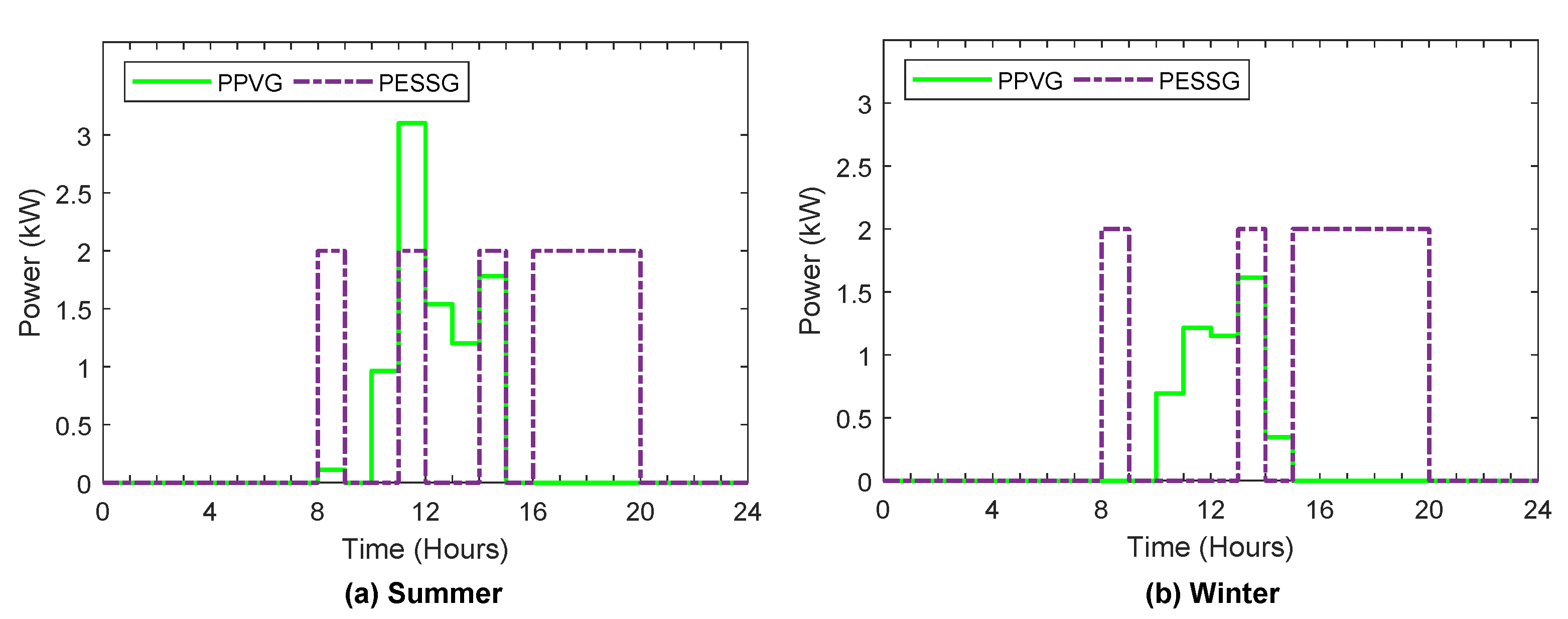Sensors 22 01306 g010