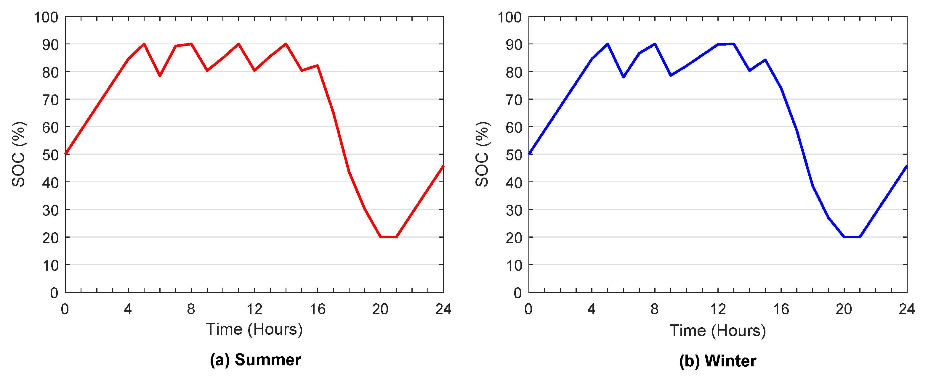 Sensors 22 01306 g011