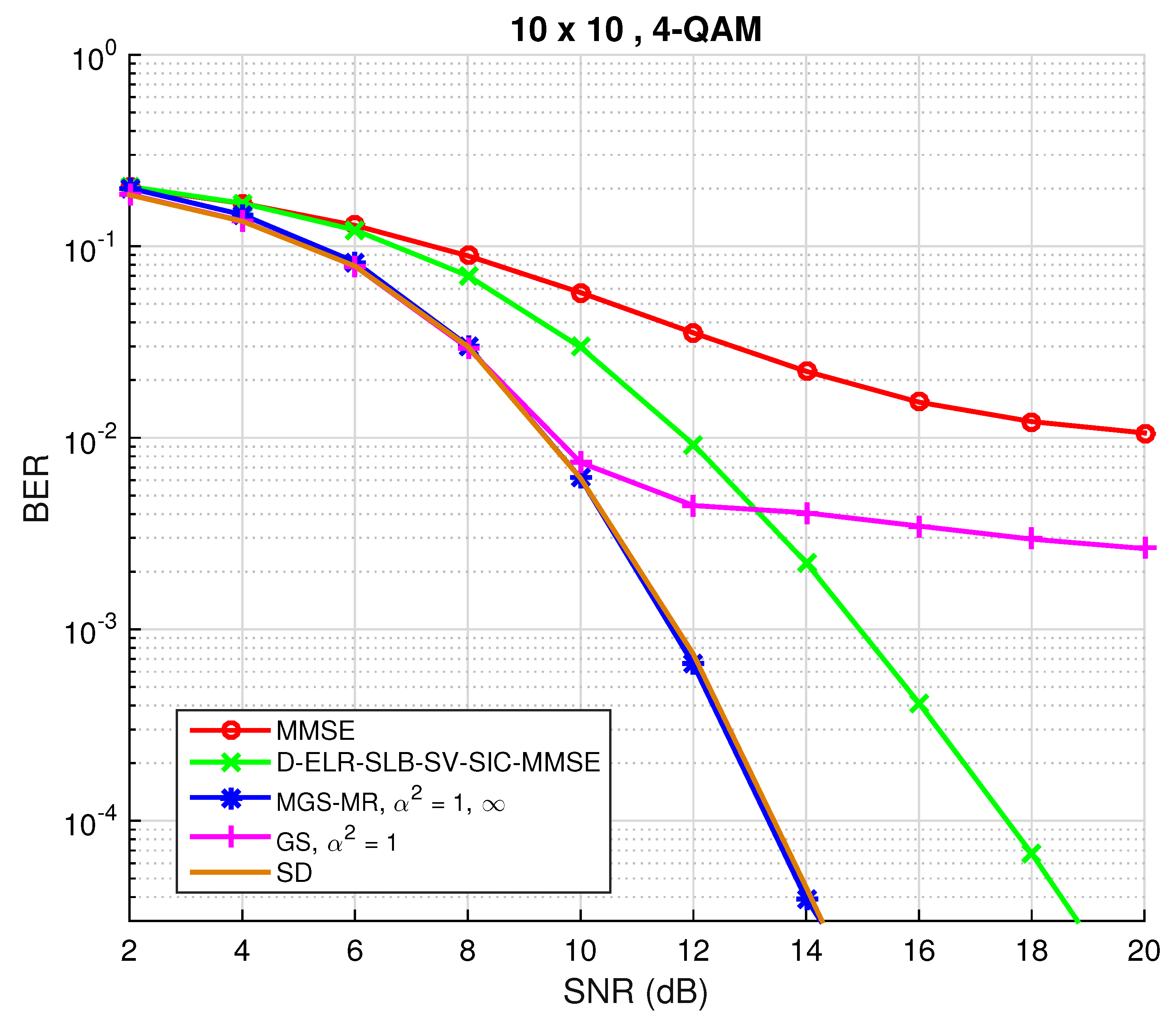 Sensors 22 01309 g002