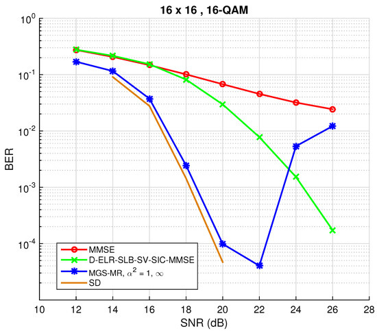 Sensors 22 01309 g003