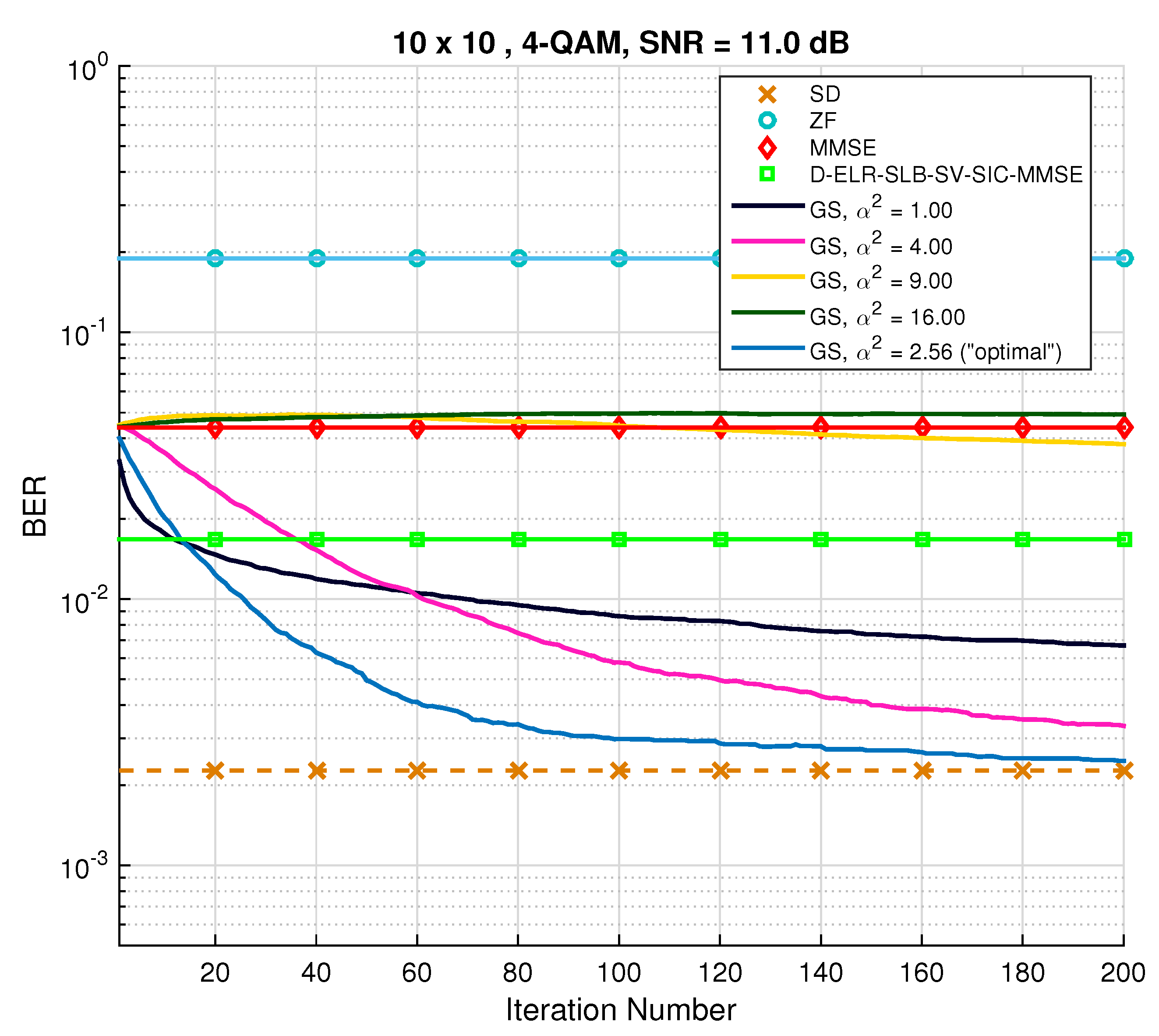 Sensors 22 01309 g004