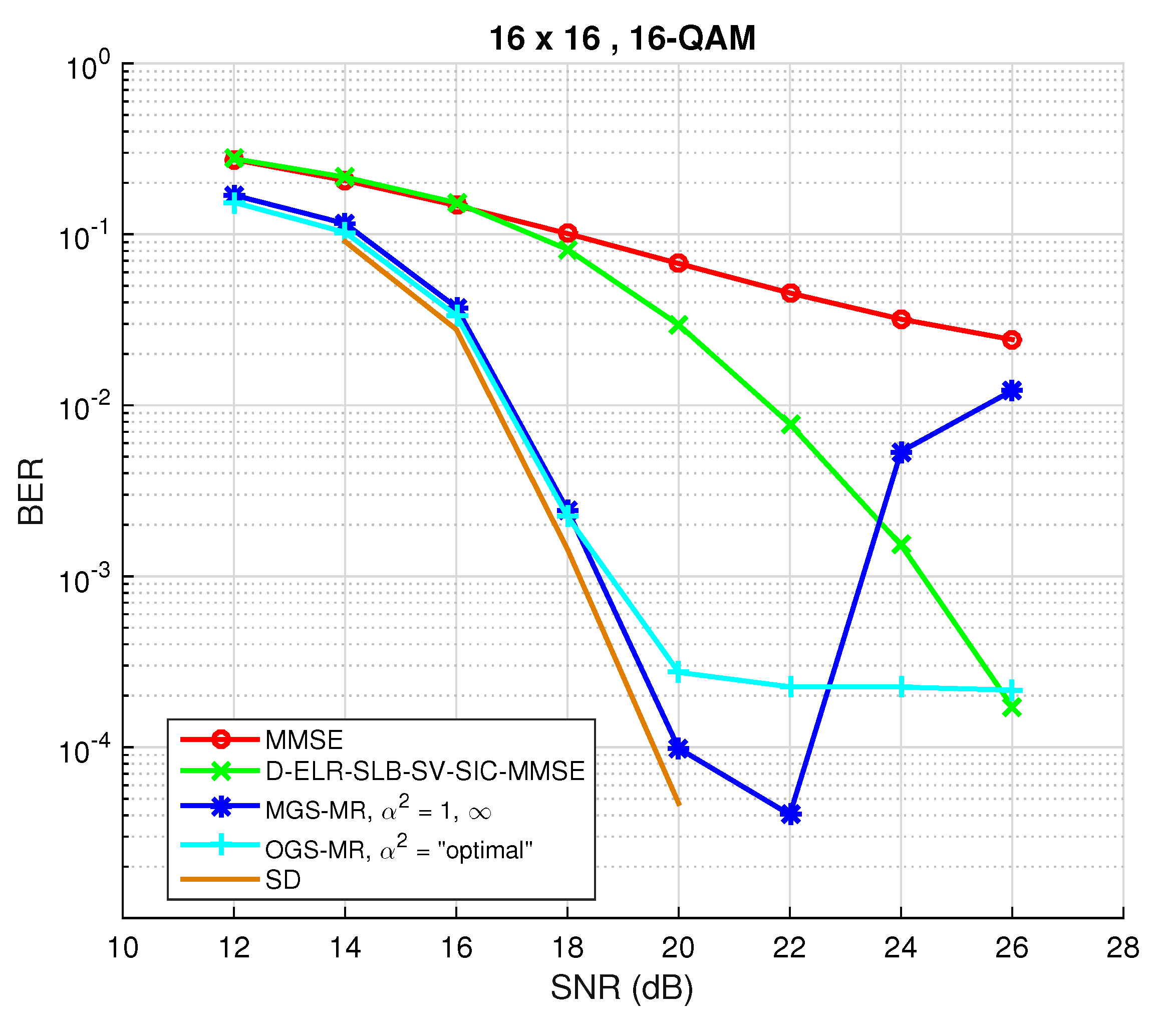 Sensors 22 01309 g006