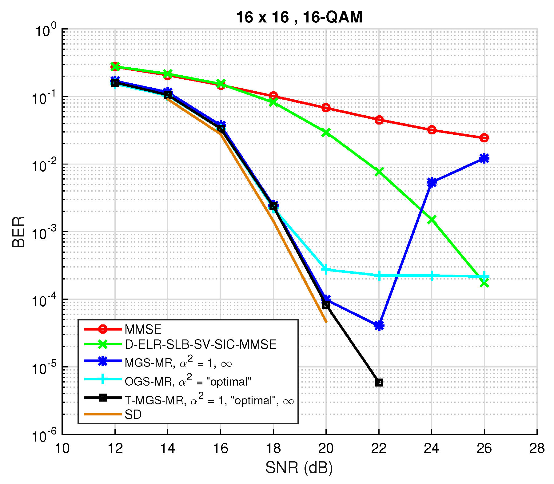 Sensors 22 01309 g008