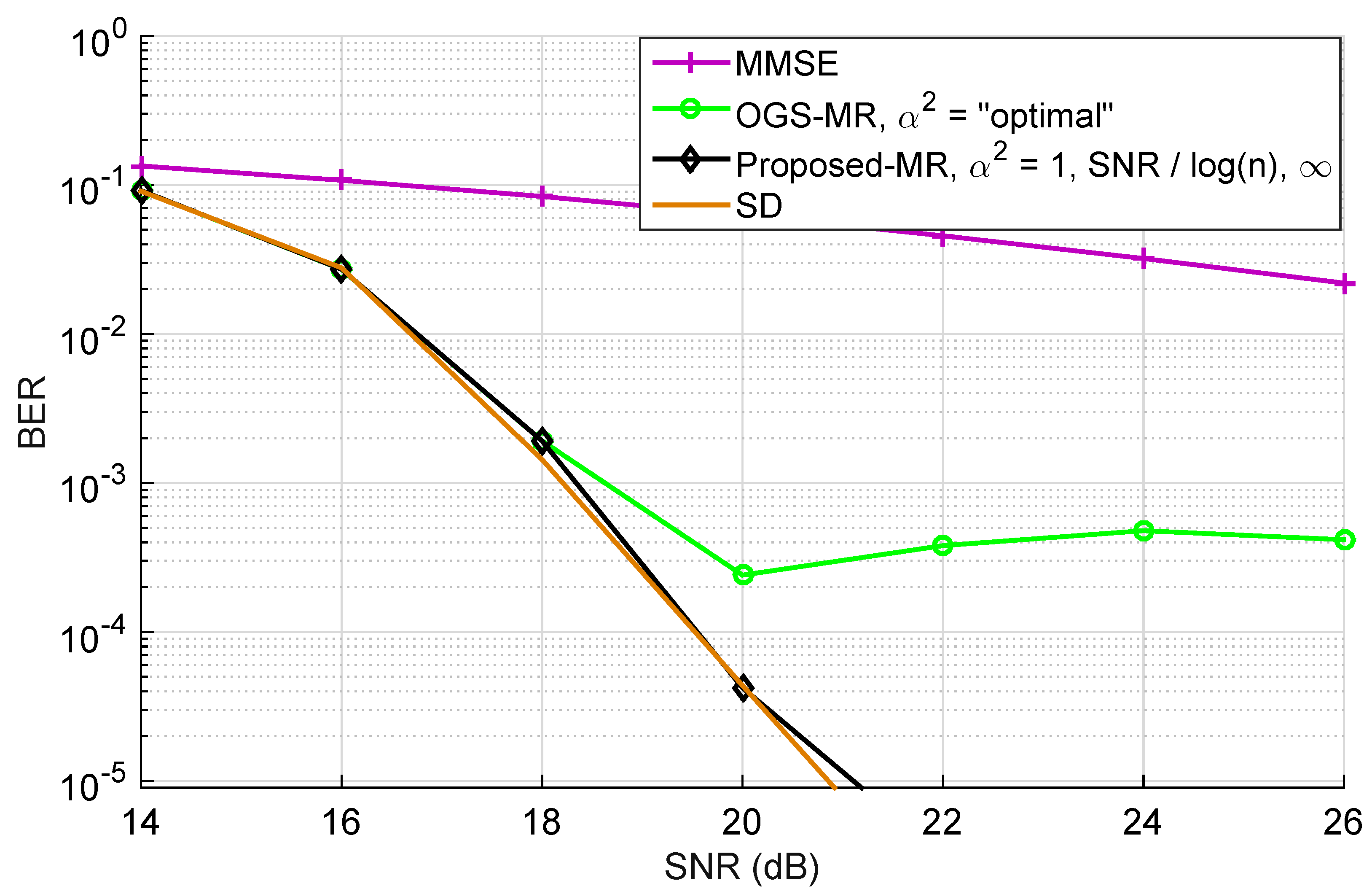 Sensors 22 01309 g010