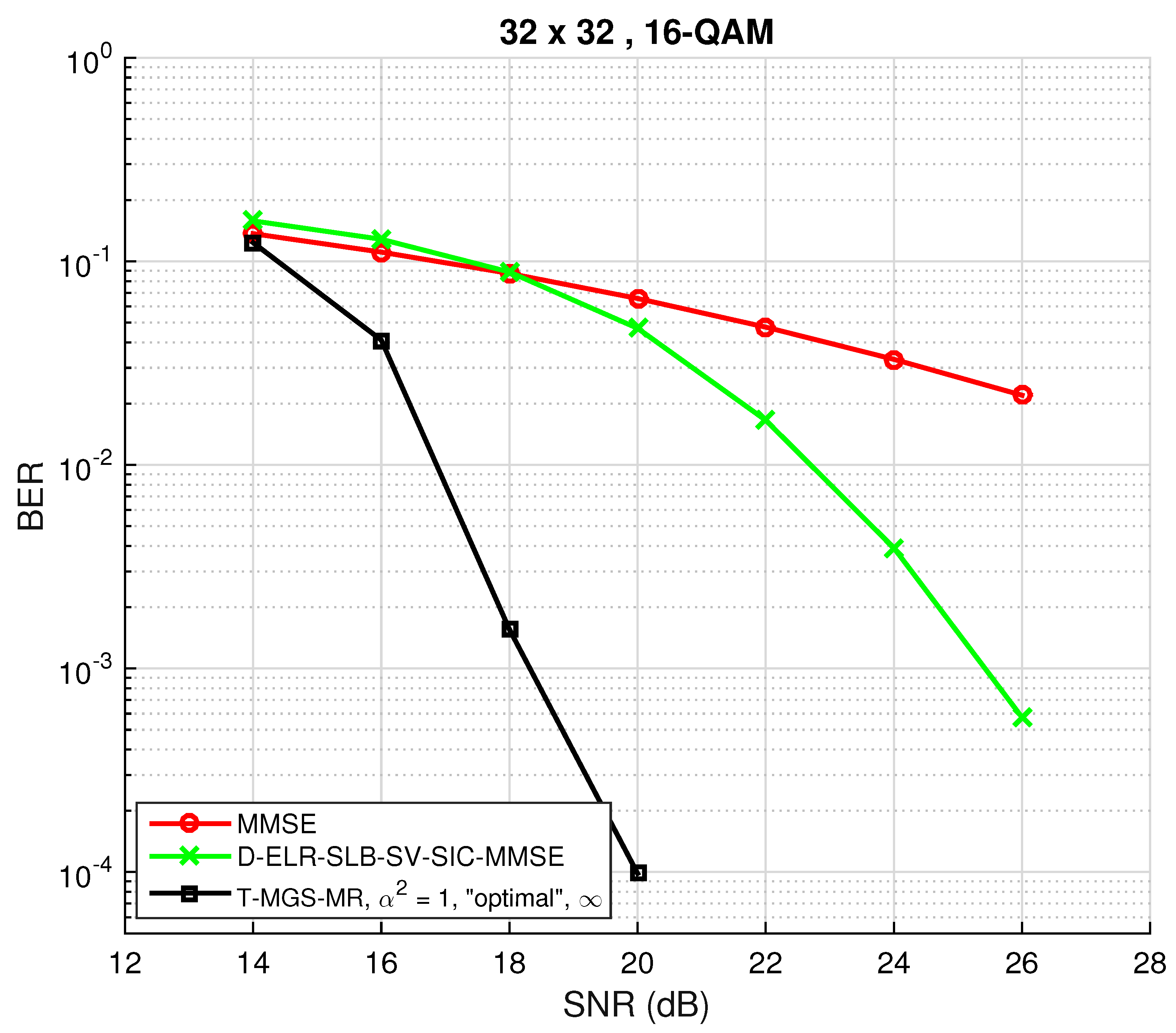 Sensors 22 01309 g011