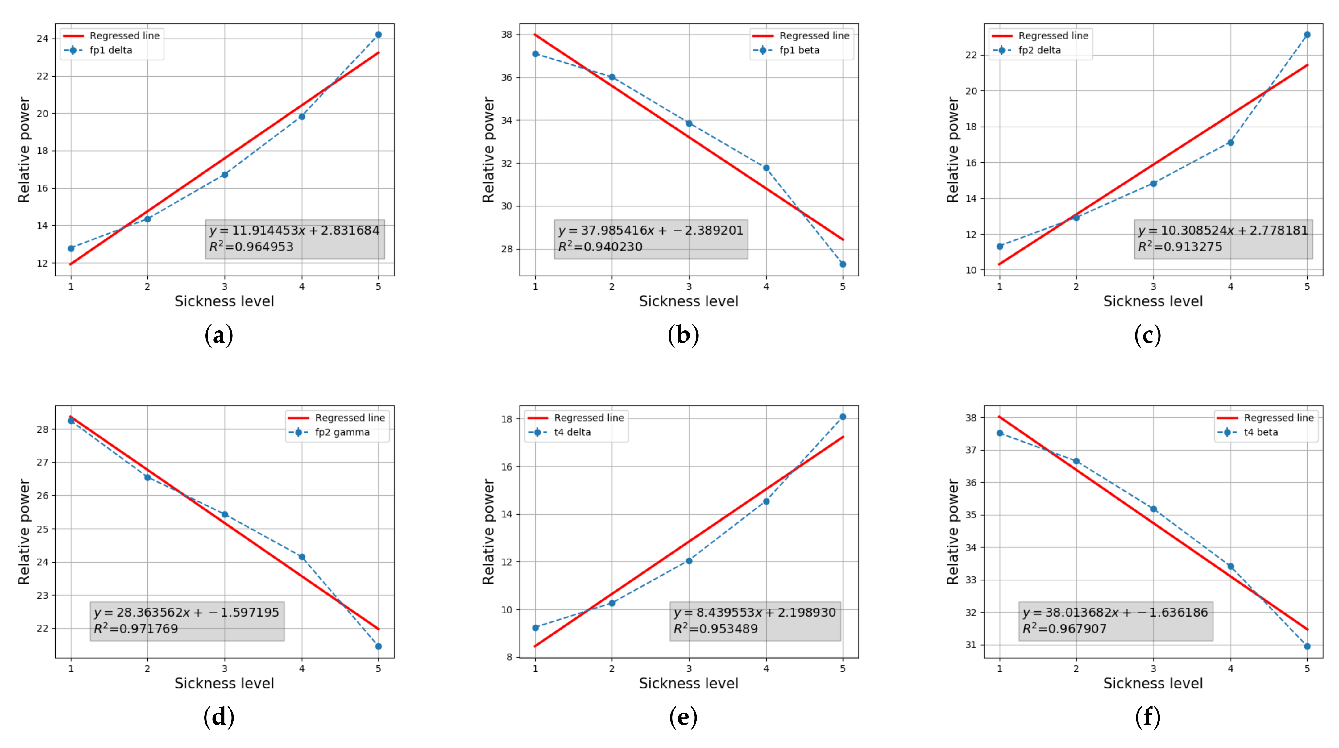 Sensors 22 01314 g007