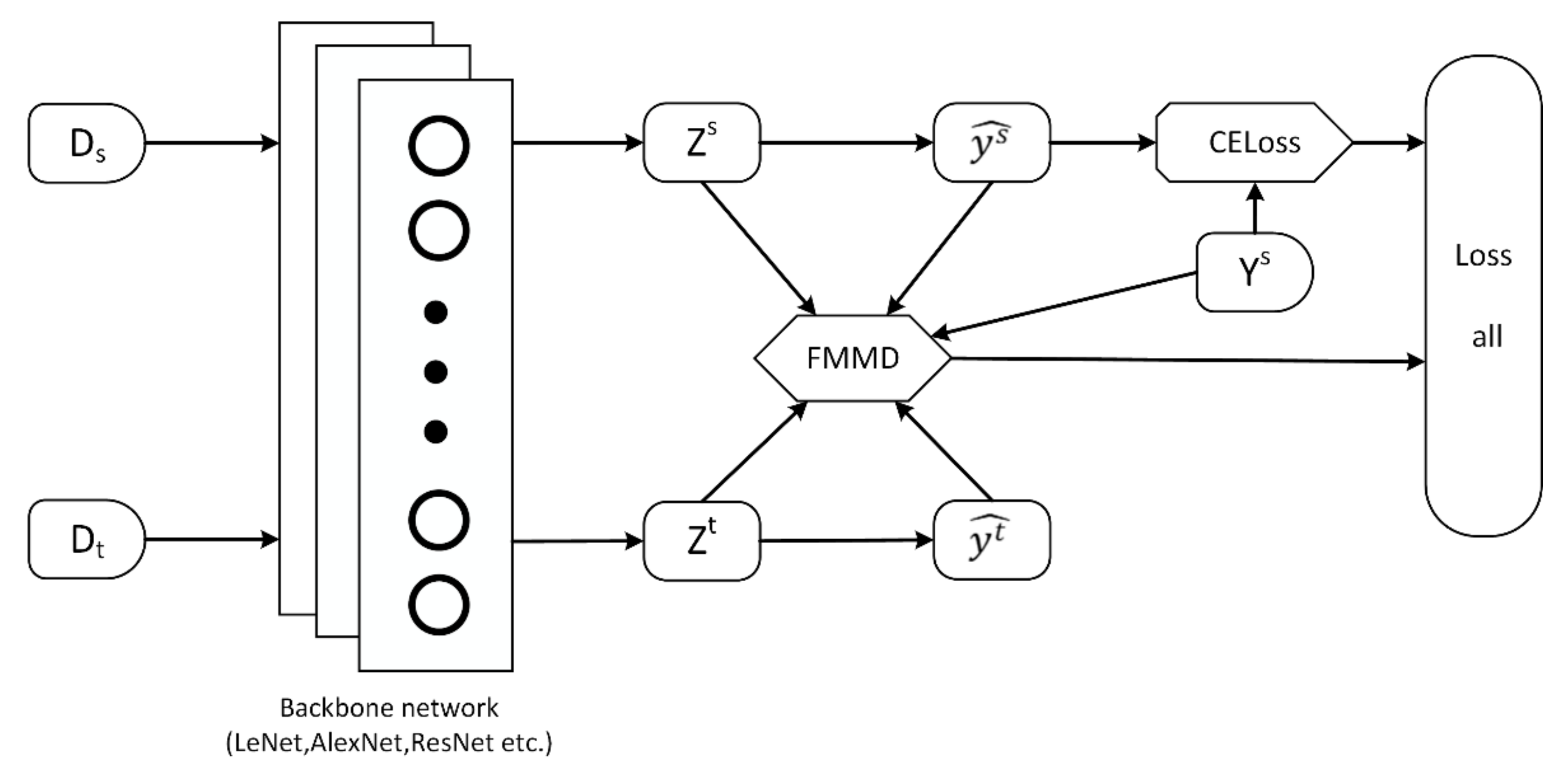 Sensors 22 01315 g002