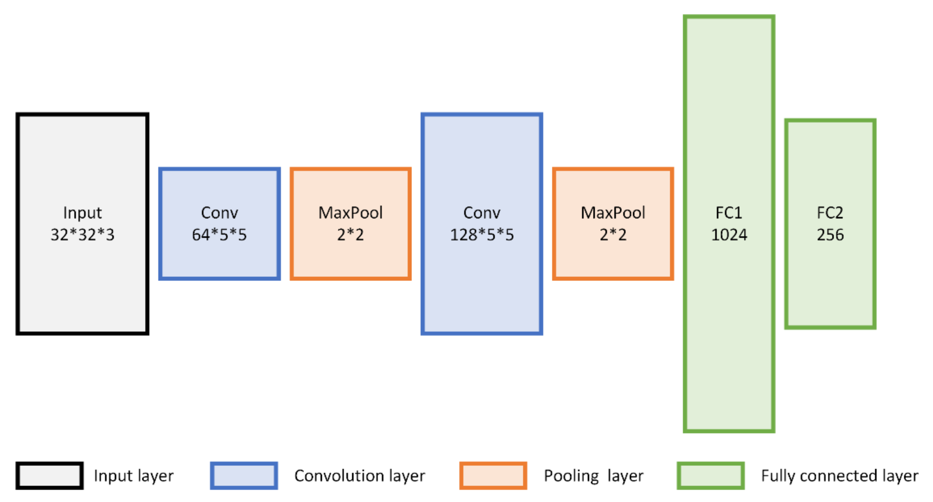 Sensors 22 01315 g003