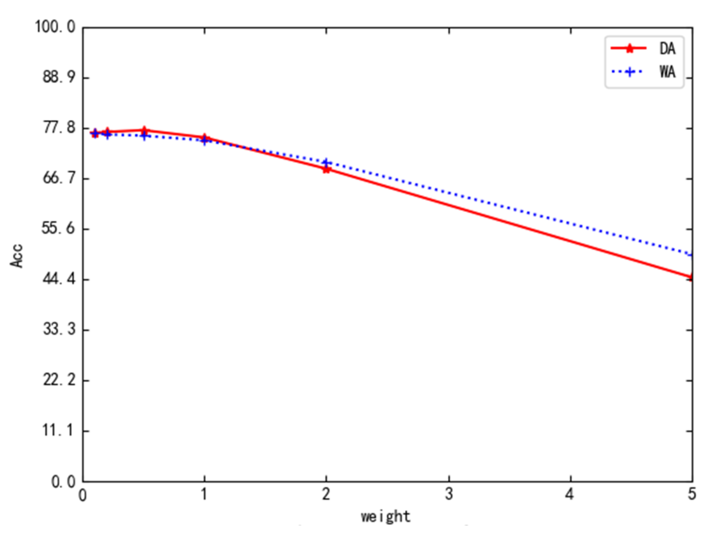 Sensors 22 01315 g004