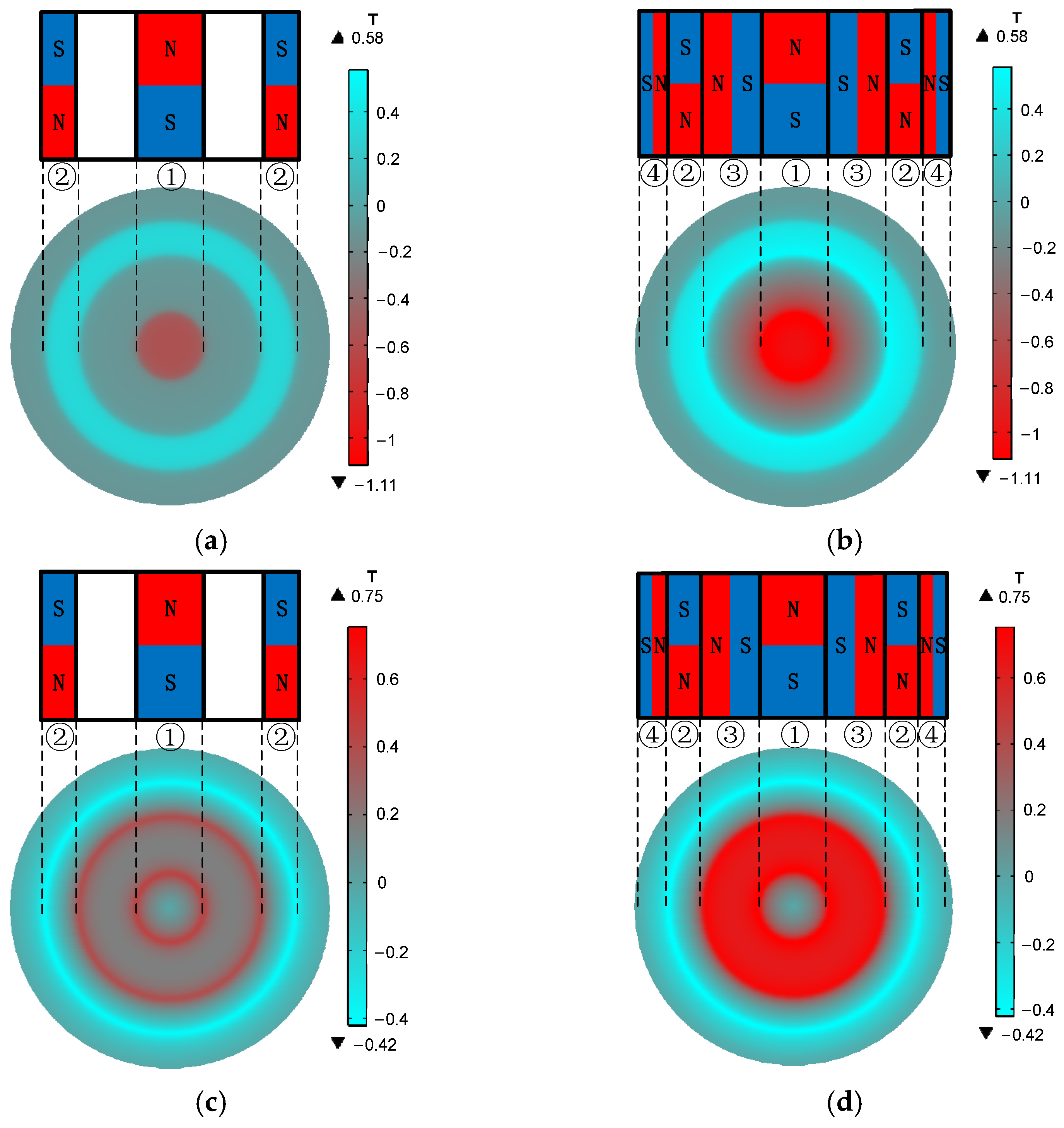 Sensors 22 01316 g007