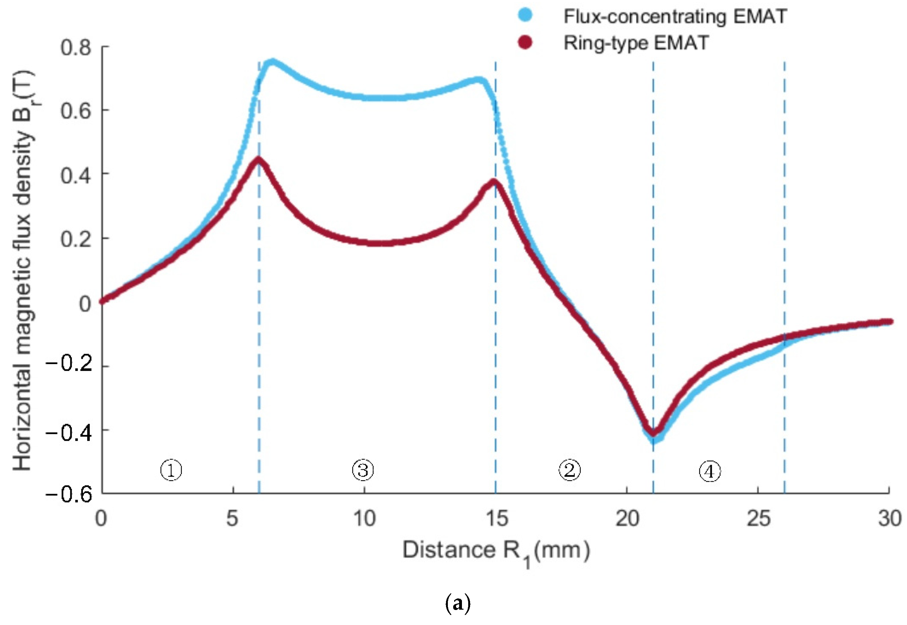 Sensors 22 01316 g008a