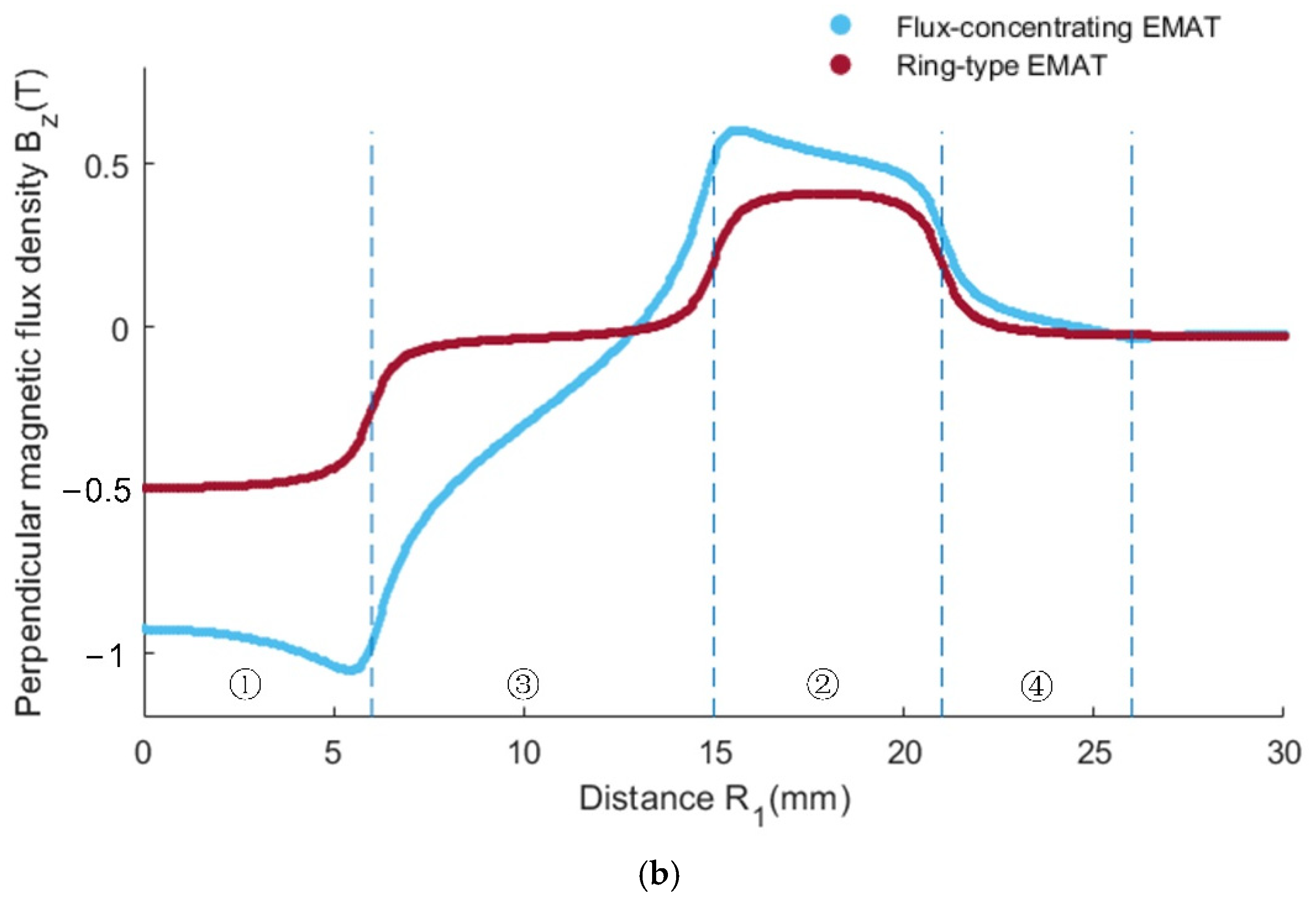 Sensors 22 01316 g008b